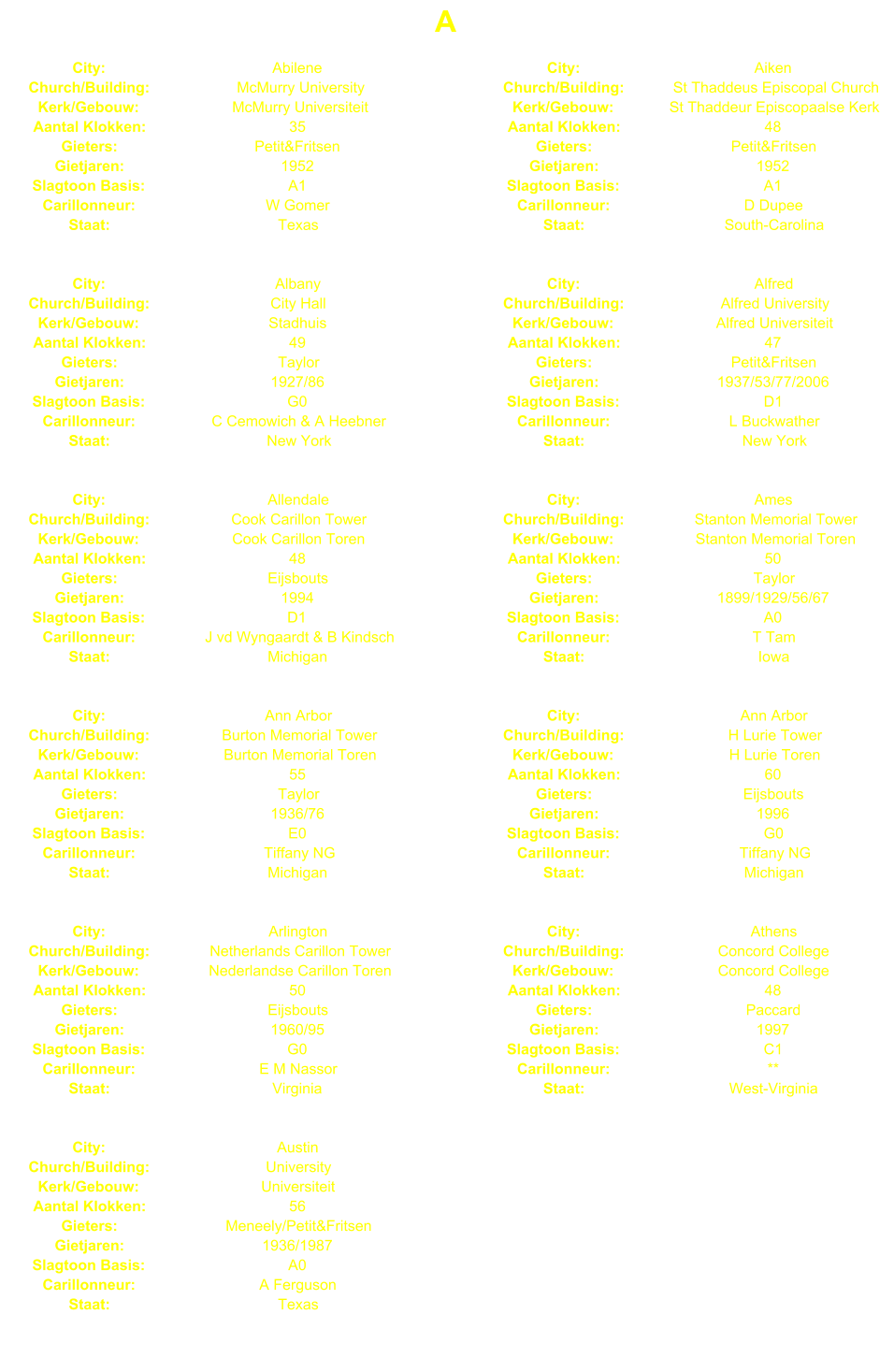 A City: Abilene City: Aiken Church/Building: McMurry University Church/Building: St Thaddeus Episcopal Church Kerk/Gebouw: McMurry Universiteit Kerk/Gebouw: St Thaddeur Episcopaalse Kerk Aantal Klokken: 35 Aantal Klokken: 48 Gieters: Petit&Fritsen Gieters: Petit&Fritsen Gietjaren: 1952 Gietjaren: 1952 Slagtoon Basis: A1 Slagtoon Basis: A1 Carillonneur: W Gomer Carillonneur: D Dupee Staat: Texas Staat: South-Carolina City: Albany City: Alfred Church/Building: City Hall Church/Building: Alfred University Kerk/Gebouw: Stadhuis Kerk/Gebouw: Alfred Universiteit Aantal Klokken: 49 Aantal Klokken: 47 Gieters: Taylor Gieters: Petit&Fritsen Gietjaren: 1927/86 Gietjaren: 1937/53/77/2006 Slagtoon Basis: G0 Slagtoon Basis: D1 Carillonneur: C Cemowich & A Heebner Carillonneur: L Buckwather Staat: New York Staat: New York City: Allendale City: Ames Church/Building: Cook Carillon Tower Church/Building: Stanton Memorial Tower Kerk/Gebouw: Cook Carillon Toren Kerk/Gebouw: Stanton Memorial Toren Aantal Klokken: 48 Aantal Klokken: 50 Gieters: Eijsbouts Gieters: Taylor Gietjaren: 1994 Gietjaren: 1899/1929/56/67 Slagtoon Basis: D1 Slagtoon Basis: A0 Carillonneur: J vd Wyngaardt & B Kindsch Carillonneur: T Tam Staat: Michigan Staat: Iowa City: Ann Arbor City: Ann Arbor Church/Building: Burton Memorial Tower Church/Building: H Lurie Tower Kerk/Gebouw: Burton Memorial Toren Kerk/Gebouw: H Lurie Toren Aantal Klokken: 55 Aantal Klokken: 60 Gieters: Taylor Gieters: Eijsbouts Gietjaren: 1936/76 Gietjaren: 1996 Slagtoon Basis: E0 Slagtoon Basis: G0 Carillonneur: Tiffany NG Carillonneur: Tiffany NG Staat: Michigan Staat: Michigan City: Arlington City: Athens Church/Building: Netherlands Carillon Tower Church/Building: Concord College Kerk/Gebouw: Nederlandse Carillon Toren Kerk/Gebouw: Concord College Aantal Klokken: 50 Aantal Klokken: 48 Gieters: Eijsbouts Gieters: Paccard Gietjaren: 1960/95 Gietjaren: 1997 Slagtoon Basis: G0 Slagtoon Basis: C1 Carillonneur: E M Nassor Carillonneur: ** Staat: Virginia Staat: West-Virginia City: Austin Church/Building: University Kerk/Gebouw: Universiteit Aantal Klokken: 56 Gieters: Meneely/Petit&Fritsen Gietjaren: 1936/1987 Slagtoon Basis: A0 Carillonneur: A Ferguson Staat: Texas