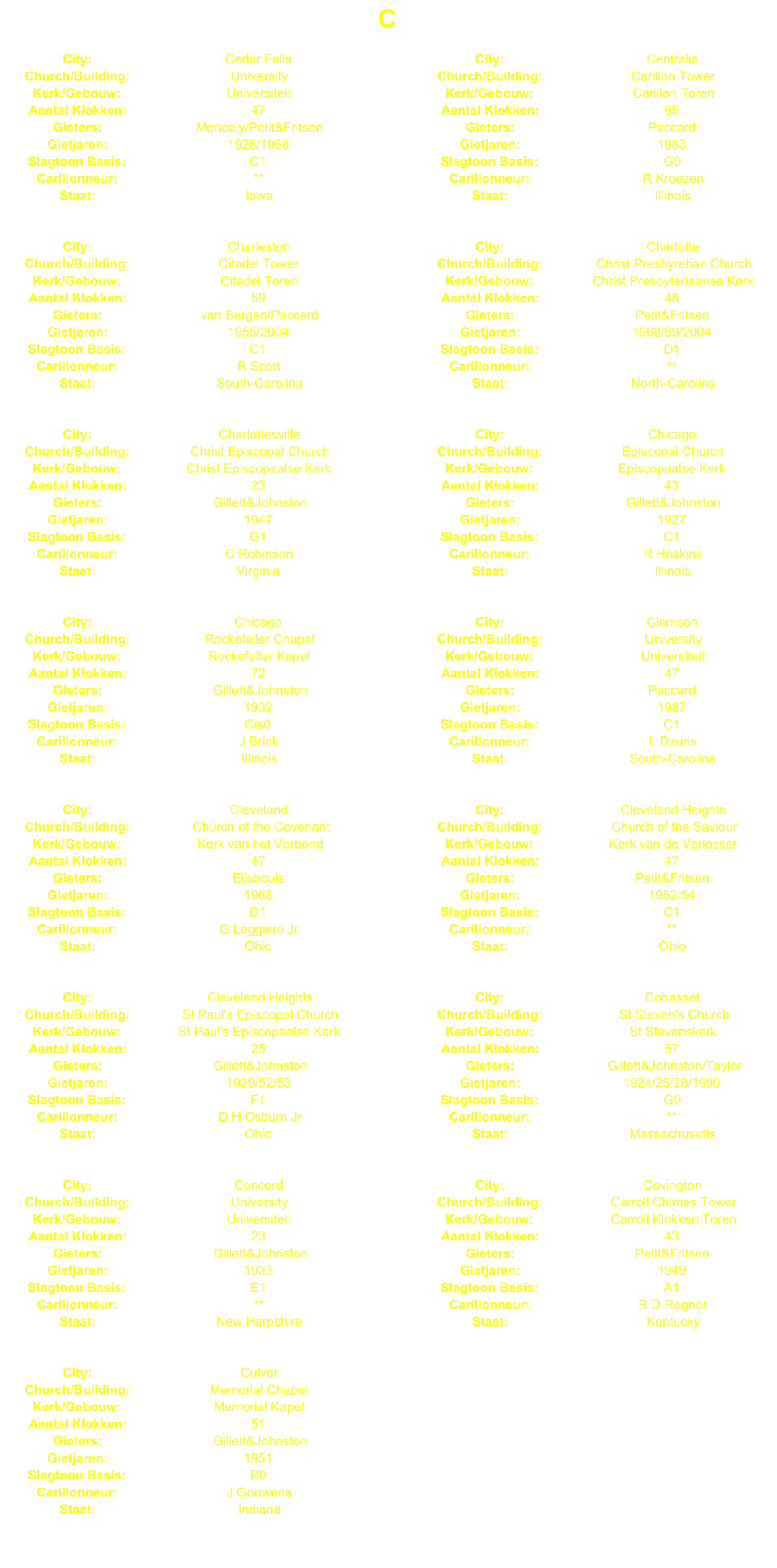 C City: Cedar Falls City: Centralia Church/Building: University Church/Building: Carillon Tower Kerk/Gebouw: Universiteit Kerk/Gebouw: Carillon Toren Aantal Klokken: 47 Aantal Klokken: 65 Gieters: Meneely/Petit&Fritsen Gieters: Paccard Gietjaren: 1926/1968 Gietjaren: 1983 Slagtoon Basis: C1 Slagtoon Basis: G0 Carillonneur: ** Carillonneur: R Kroezen Staat: Iowa Staat: Illinois City: Charleston City: Charlotte Church/Building: Citadel Tower Church/Building: Christ Presbyretian Church Kerk/Gebouw: Citadel Toren Kerk/Gebouw: Christ Presbyteriaanse Kerk Aantal Klokken: 59 Aantal Klokken: 48 Gieters: van Bergen/Paccard Gieters: Petit&Fritsen Gietjaren: 1955/2004 Gietjaren: 1966/69/2004 Slagtoon Basis: C1 Slagtoon Basis: D1 Carillonneur: R Scott Carillonneur: ** Staat: South-Carolina Staat: North-Carolina City: Charlottesville City: Chicago Church/Building: Christ Episcopal Church Church/Building: Episcopal Church Kerk/Gebouw: Christ Episcopaalse Kerk Kerk/Gebouw: Episcopaalse Kerk Aantal Klokken: 23 Aantal Klokken: 43 Gieters: Gillett&Johnston Gieters: Gillett&Johnston Gietjaren: 1947 Gietjaren: 1927 Slagtoon Basis: G1 Slagtoon Basis: C1 Carillonneur: C Robinson Carillonneur: R Hoskins Staat: Virginia Staat: Illinois City: Chicago City: Clemson Church/Building: Rockefeller Chapel Church/Building: University Kerk/Gebouw: Rockefeller Kapel Kerk/Gebouw: Universiteit Aantal Klokken: 72 Aantal Klokken: 47 Gieters: Gillett&Johnston Gieters: Paccard Gietjaren: 1932 Gietjaren: 1987 Slagtoon Basis: Cis0 Slagtoon Basis: C1 Carillonneur: J Brink Carillonneur: L Dzuris Staat: Illinois Staat: South-Carolina City: Cleveland City: Cleveland Heights Church/Building: Church of the Covenant Church/Building: Church of the Saviour Kerk/Gebouw: Kerk van het Verbond Kerk/Gebouw: Kerk van de Verlosser Aantal Klokken: 47 Aantal Klokken: 47 Gieters: Eijsbouts Gieters: Petit&Fritsen Gietjaren: 1968 Gietjaren: 1952/54 Slagtoon Basis: D1 Slagtoon Basis: C1 Carillonneur: G Leggiero Jr Carillonneur: ** Staat: Ohio Staat: Ohio City: Cleveland Heights City: Cohasset Church/Building: St Paul's Episcopal Church Church/Building: St Steven's Church Kerk/Gebouw: St Paul's Episcopaalse Kerk Kerk/Gebouw: St Stevenskerk Aantal Klokken: 25 Aantal Klokken: 57 Gieters: Gillett&Johnston Gieters: Gillett&Johnston/Taylor Gietjaren: 1929/52/53 Gietjaren: 1924/25/28/1990 Slagtoon Basis: F1 Slagtoon Basis: G0 Carillonneur: D H Osburn Jr Carillonneur: ** Staat: Ohio Staat: Massachusetts City: Concord City: Covington Church/Building: University Church/Building: Carroll Chimes Tower Kerk/Gebouw: Universiteit Kerk/Gebouw: Carroll Klokken Toren Aantal Klokken: 23 Aantal Klokken: 43 Gieters: Gillett&Johnston Gieters: Petit&Fritsen Gietjaren: 1933 Gietjaren: 1949 Slagtoon Basis: E1 Slagtoon Basis: A1 Carillonneur: ** Carillonneur: R D Regner Staat: New Harpshire Staat: Kentucky City: Culver Church/Building: Memorial Chapel Kerk/Gebouw: Memorial Kapel Aantal Klokken: 51 Gieters: Gillett&Johnston Gietjaren: 1951 Slagtoon Basis: B0 Carillonneur: J Gouwens Staat: Indiana
