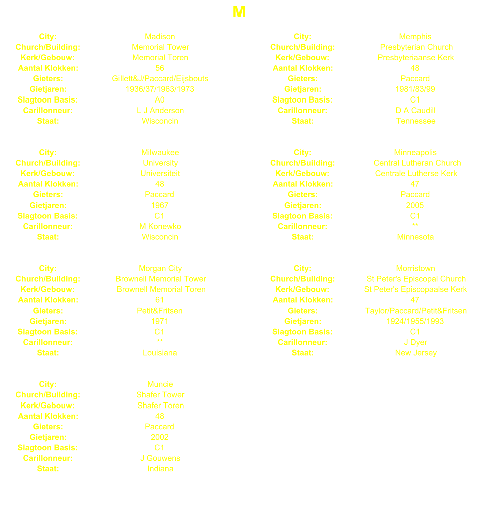 M City: Madison City: Memphis Church/Building: Memorial Tower Church/Building: Presbyterian Church Kerk/Gebouw: Memorial Toren Kerk/Gebouw: Presbyteriaanse Kerk Aantal Klokken: 56 Aantal Klokken: 48 Gieters: Gillett&J/Paccard/Eijsbouts Gieters: Paccard Gietjaren: 1936/37/1963/1973 Gietjaren: 1981/83/99 Slagtoon Basis: A0 Slagtoon Basis: C1 Carillonneur: L J Anderson Carillonneur: D A Caudill Staat: Wisconcin Staat: Tennessee City: Milwaukee City: Minneapolis Church/Building: University Church/Building: Central Lutheran Church Kerk/Gebouw: Universiteit Kerk/Gebouw: Centrale Lutherse Kerk Aantal Klokken: 48 Aantal Klokken: 47 Gieters: Paccard Gieters: Paccard Gietjaren: 1967 Gietjaren: 2005 Slagtoon Basis: C1 Slagtoon Basis: C1 Carillonneur: M Konewko Carillonneur: ** Staat: Wisconcin Staat: Minnesota City: Morgan City City: Morristown Church/Building: Brownell Memorial Tower Church/Building: St Peter's Episcopal Church Kerk/Gebouw: Brownell Memorial Toren Kerk/Gebouw: St Peter's Episcopaalse Kerk Aantal Klokken: 61 Aantal Klokken: 47 Gieters: Petit&Fritsen Gieters: Taylor/Paccard/Petit&Fritsen Gietjaren: 1971 Gietjaren: 1924/1955/1993 Slagtoon Basis: C1 Slagtoon Basis: C1 Carillonneur: ** Carillonneur: J Dyer Staat: Louisiana Staat: New Jersey City: Muncie Church/Building: Shafer Tower Kerk/Gebouw: Shafer Toren Aantal Klokken: 48 Gieters: Paccard Gietjaren: 2002 Slagtoon Basis: C1 Carillonneur: J Gouwens Staat: Indiana