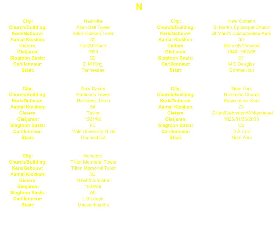 N City: Nashville City: New Canaan Church/Building: Allen Bell Tower Church/Building: St Mark's Episcopal Church Kerk/Gebouw: Allen Klokken Toren Kerk/Gebouw: St Mark's Episcopaalse Kerk Aantal Klokken: 35 Aantal Klokken: 30 Gieters: Petit&Fritsen Gieters: Meneely/Paccard Gietjaren: 1999 Gietjaren: 1948/1962/65 Slagtoon Basis: C2 Slagtoon Basis: D1 Carillonneur: D M King Carillonneur: M S Douglas Staat: Tennessee Staat: Connecticut City: New Haven City: New York Church/Building: Harkness Tower Church/Building: Riverside Church Kerk/Gebouw: Harkness Toren Kerk/Gebouw: Rieveroever Kerk Aantal Klokken: 54 Aantal Klokken: 74 Gieters: Taylor Gieters: Gillett&Johnston/Whitechapel Gietjaren: 1921/66 Gietjaren: 1925/31/36/2003 Slagtoon Basis: F0 Slagtoon Basis: C0 Carillonneur: Yale University Guild Carillonneur: D A Lind Staat: Connecticut Staat: New York City: Norwood Church/Building: Tilton Memorial Tower Kerk/Gebouw: Tilton Memorial Toren Aantal Klokken: 50 Gieters: Gillett&Johnston Gietjaren: 1928/35 Slagtoon Basis: A0 Carillonneur: L B Leach Staat: Massachusetts