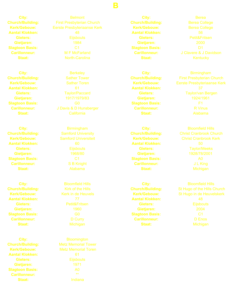 B City: Belmont City: Berea Church/Building: First Presbyterian Church Church/Building: Berea College Kerk/Gebouw: Eerste Presbyteriaanse Kerk Kerk/Gebouw: Berea College Aantal Klokken: 48 Aantal Klokken: 56 Gieters: Eijsbouts Gieters: Petit&Fritsen Gietjaren: 1984 Gietjaren: 2000 Slagtoon Basis: C1 Slagtoon Basis: D1 Carillonneur: M F McFarland Carillonneur: J Clavere & J Davidson Staat: North-Carolina Staat: Kentucky City: Berkeley City: Birmingham Church/Building: Sather Tower Church/Building: First Presbyterian Church Kerk/Gebouw: Sather Toren Kerk/Gebouw: Eerste Presbyteriaanse Kerk Aantal Klokken: 61 Aantal Klokken: 37 Gieters: Taylor/Paccard Gieters: Taylor/van Bergen Gietjaren: 1917/1979/83 Gietjaren: 1924/1961 Slagtoon Basis: G0 Slagtoon Basis: F1 Carillonneur: J Davis & D Hunsberger Carillonneur: R Vinus Staat: California Staat: Alabama City: Birmingham City: Bloomfield Hills Church/Building: Samford University Church/Building: Christ Cranbrook Church Kerk/Gebouw: Samford Universiteit Kerk/Gebouw: Christ Cranbrook Kerk Aantal Klokken: 60 Aantal Klokken: 50 Gieters: Eijsbouts Gieters: Taylor/Meeks Gietjaren: 1968/80 Gietjaren: 1928/78/2001 Slagtoon Basis: C1 Slagtoon Basis: A0 Carillonneur: S B Knight Carillonneur: J L King Staat: Alabama Staat: Michigan City: Bloomfield Hills City: Bloomfield Hills Church/Building: Kirk of the Hills Church/Building: St Hugo of the Hills Church Kerk/Gebouw: Kerk in de Heuvels Kerk/Gebouw: St Hugo in de Heuvelskerk Aantal Klokken: 77 Aantal Klokken: 48 Gieters: Petit&Fritsen Gieters: Eijsbouts Gietjaren: 1960 Gietjaren: 2004 Slagtoon Basis: G0 Slagtoon Basis: C1 Carillonneur: D Curry Carillonneur: D Enos Staat: Michigan Staat: Michigan City: Bloomington Church/Building: Metz Memorial Tower Kerk/Gebouw: Metz Memorial Toren Aantal Klokken: 61 Gieters: Eijsbouts Gietjaren: 1971 Slagtoon Basis: A0 Carillonneur: ** Staat: Indiana