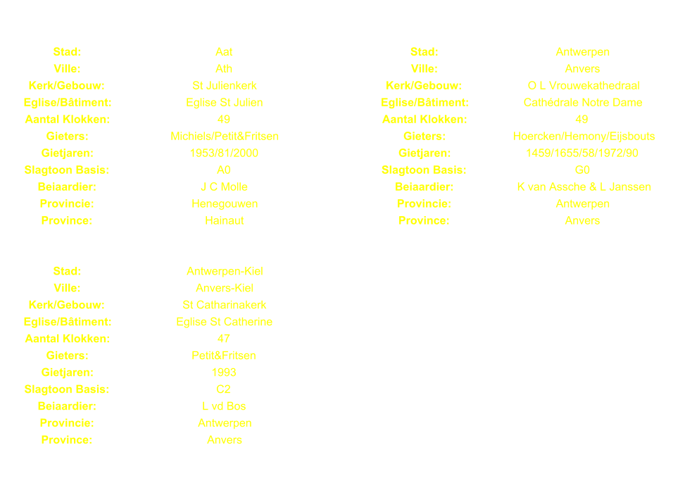Stad: Aat Stad: Antwerpen Ville: Ath Ville: Anvers Kerk/Gebouw: St Julienkerk Kerk/Gebouw: O L Vrouwekathedraal Eglise/Btiment: Eglise St Julien Eglise/Btiment: Cathdrale Notre Dame Aantal Klokken: 49 Aantal Klokken: 49 Gieters: Michiels/Petit&Fritsen Gieters: Hoercken/Hemony/Eijsbouts Gietjaren: 1953/81/2000 Gietjaren: 1459/1655/58/1972/90 Slagtoon Basis: A0 Slagtoon Basis: G0 Beiaardier: J C Molle Beiaardier: K van Assche & L Janssen Provincie: Henegouwen Provincie: Antwerpen Province: Hainaut Province: Anvers Stad: Antwerpen-Kiel Ville: Anvers-Kiel Kerk/Gebouw: St Catharinakerk Eglise/Btiment: Eglise St Catherine Aantal Klokken: 47 Gieters: Petit&Fritsen Gietjaren: 1993 Slagtoon Basis: C2 Beiaardier: L vd Bos Provincie: Antwerpen Province: Anvers