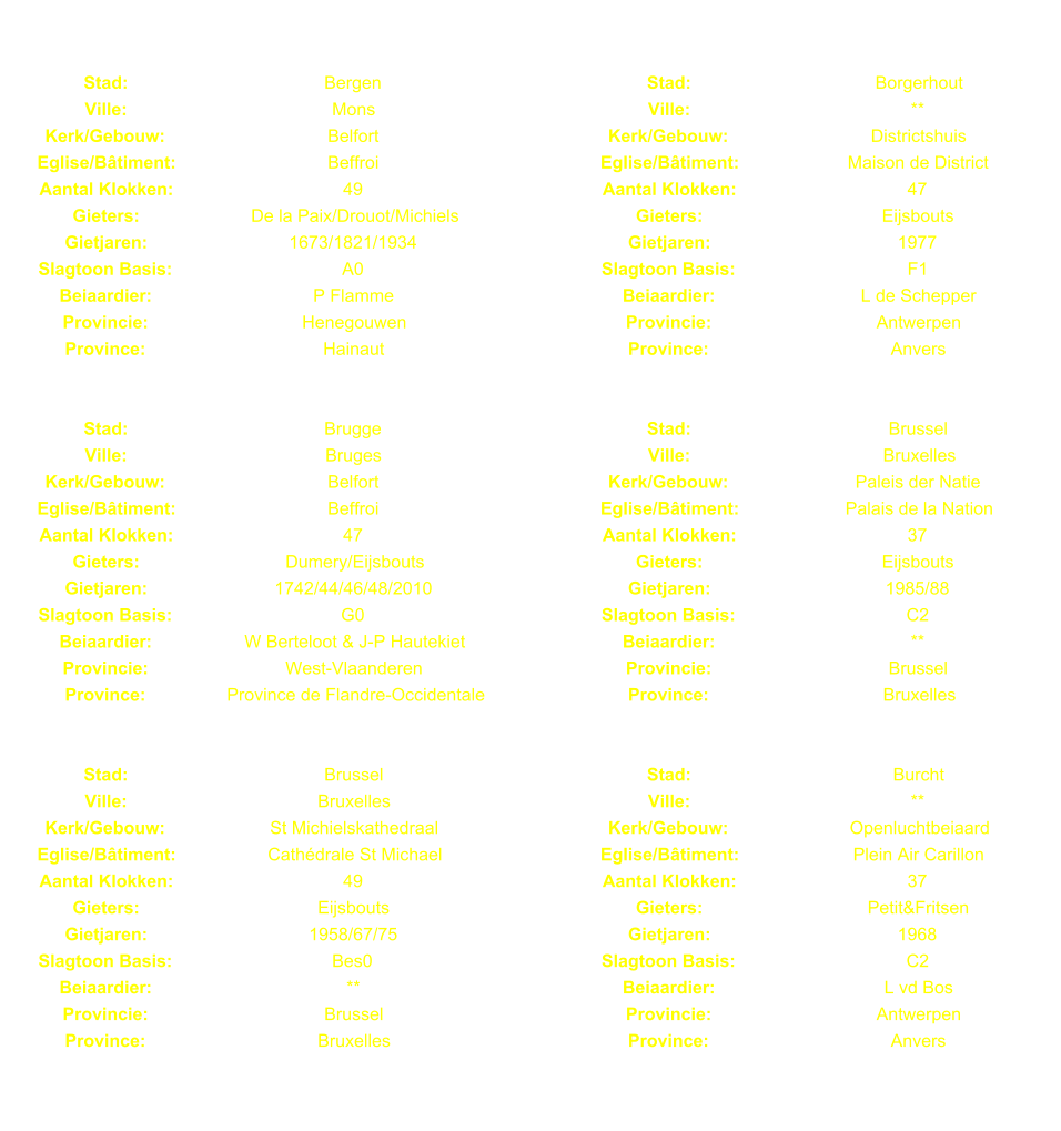 Stad: Bergen Stad: Borgerhout Ville: Mons Ville: ** Kerk/Gebouw: Belfort Kerk/Gebouw: Districtshuis Eglise/Btiment: Beffroi Eglise/Btiment: Maison de District Aantal Klokken: 49 Aantal Klokken: 47 Gieters: De la Paix/Drouot/Michiels Gieters: Eijsbouts Gietjaren: 1673/1821/1934 Gietjaren: 1977 Slagtoon Basis: A0 Slagtoon Basis: F1 Beiaardier: P Flamme Beiaardier: L de Schepper Provincie: Henegouwen Provincie: Antwerpen Province: Hainaut Province: Anvers Stad: Brugge Stad: Brussel Ville: Bruges Ville: Bruxelles Kerk/Gebouw: Belfort Kerk/Gebouw: Paleis der Natie Eglise/Btiment: Beffroi Eglise/Btiment: Palais de la Nation Aantal Klokken: 47 Aantal Klokken: 37 Gieters: Dumery/Eijsbouts Gieters: Eijsbouts Gietjaren: 1742/44/46/48/2010 Gietjaren: 1985/88 Slagtoon Basis: G0 Slagtoon Basis: C2 Beiaardier: W Berteloot & J-P Hautekiet Beiaardier: ** Provincie: West-Vlaanderen Provincie: Brussel Province: Province de Flandre-Occidentale Province: Bruxelles Stad: Brussel Stad: Burcht Ville: Bruxelles Ville: ** Kerk/Gebouw: St Michielskathedraal Kerk/Gebouw: Openluchtbeiaard Eglise/Btiment: Cathdrale St Michael Eglise/Btiment: Plein Air Carillon Aantal Klokken: 49 Aantal Klokken: 37 Gieters: Eijsbouts Gieters: Petit&Fritsen Gietjaren: 1958/67/75 Gietjaren: 1968 Slagtoon Basis: Bes0 Slagtoon Basis: C2 Beiaardier: ** Beiaardier: L vd Bos Provincie: Brussel Provincie: Antwerpen Province: Bruxelles Province: Anvers