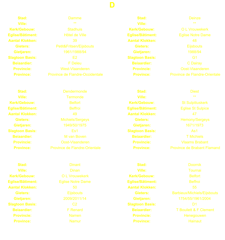 D Stad: Damme Stad: Deinze Ville: ** Ville: ** Kerk/Gebouw: Stadhuis Kerk/Gebouw: O L Vrouwekerk Eglise/Btiment: Htel de Ville Eglise/Btiment: Eglise Notre Dame Aantal Klokken: 39 Aantal Klokken: 48 Gieters: Petit&Fritsen/Eijsbouts Gieters: Eijsbouts Gietjaren: 1961/1988/94 Gietjaren: 1988/94 Slagtoon Basis: E2 Slagtoon Basis: G1 Beiaardier: F Deleu Beiaardier: C Dairay Provincie: West-Vlaanderen Provincie: Oost-Vlaanderen Province: Province de Flandre-Occidentale Province: Province de Flandre-Orientale Stad: Dendermonde Stad: Diest Ville: Termonde Ville: ** Kerk/Gebouw: Belfort Kerk/Gebouw: St Sulpitiuskerk Eglise/Btiment: Beffroi Eglise/Btiment: Eglise St Sulpice Aantal Klokken: 49 Aantal Klokken: 47 Gieters: Michiels/Sergeys Gieters: Hemony/Sergeys Gietjaren: 1949/50/1975 Gietjaren: 1671/1973 Slagtoon Basis: Es1 Slagtoon Basis: As1 Beiaardier: M van Boven Beiaardier: T Michiels Provincie: Oost-Vlaanderen Provincie: Vlaams Brabant Province: Province de Flandre-Orientale Province: Province de Brabant Flamand Stad: Dinant Stad: Doornik Ville: Dinan Ville: Tournai Kerk/Gebouw: O L Vrouwekerk Kerk/Gebouw: Belfort Eglise/Btiment: Eglise Notre Dame Eglise/Btiment: Beffroi Aantal Klokken: 50 Aantal Klokken: 55 Gieters: Eijsbouts Gieters: Barbieux/Michiels/Eijsbouts Gietjaren: 2009/2011/14 Gietjaren: 1754/55/1961/2004 Slagtoon Basis: C2 Slagtoon Basis: D1 Beiaardier: F Renard Beiaardier: T Bouilett & F Clement Provincie: Namen Provincie: Henegouwen Province: Namur Province: Hainaut