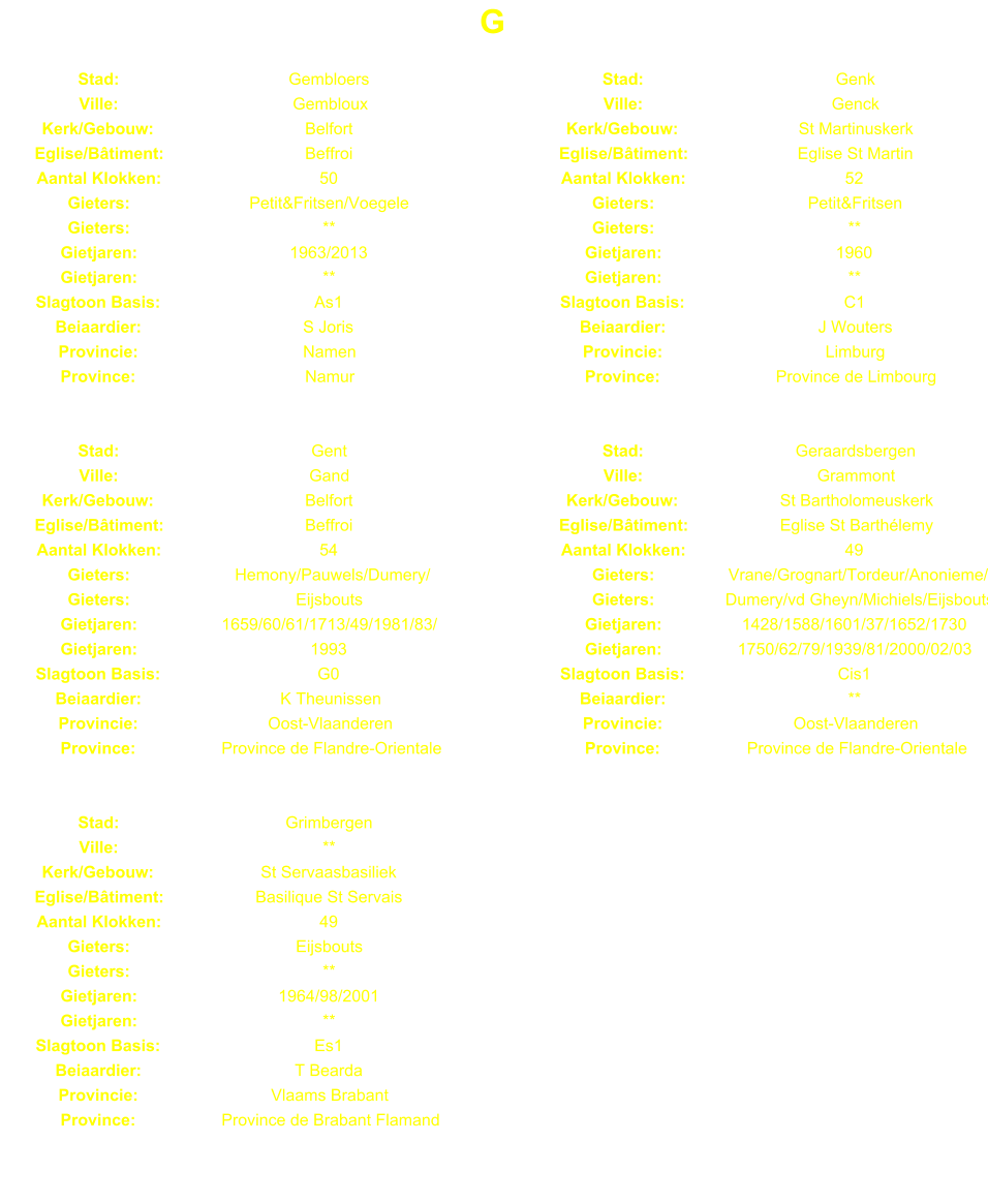G Stad: Gembloers Stad: Genk Ville: Gembloux Ville: Genck Kerk/Gebouw: Belfort Kerk/Gebouw: St Martinuskerk Eglise/Btiment: Beffroi Eglise/Btiment: Eglise St Martin Aantal Klokken: 50 Aantal Klokken: 52 Gieters: Petit&Fritsen/Voegele Gieters: Petit&Fritsen Gieters: ** Gieters: ** Gietjaren: 1963/2013 Gietjaren: 1960 Gietjaren: ** Gietjaren: ** Slagtoon Basis: As1 Slagtoon Basis: C1 Beiaardier: S Joris Beiaardier: J Wouters Provincie: Namen Provincie: Limburg Province: Namur Province: Province de Limbourg Stad: Gent Stad: Geraardsbergen Ville: Gand Ville: Grammont Kerk/Gebouw: Belfort Kerk/Gebouw: St Bartholomeuskerk Eglise/Btiment: Beffroi Eglise/Btiment: Eglise St Barthlemy Aantal Klokken: 54 Aantal Klokken: 49 Gieters: Hemony/Pauwels/Dumery/ Gieters: Vrane/Grognart/Tordeur/Anonieme/ Gieters: Eijsbouts Gieters: Dumery/vd Gheyn/Michiels/Eijsbouts Gietjaren: 1659/60/61/1713/49/1981/83/ Gietjaren: 1428/1588/1601/37/1652/1730 Gietjaren: 1993 Gietjaren: 1750/62/79/1939/81/2000/02/03 Slagtoon Basis: G0 Slagtoon Basis: Cis1 Beiaardier: K Theunissen Beiaardier: ** Provincie: Oost-Vlaanderen Provincie: Oost-Vlaanderen Province: Province de Flandre-Orientale Province: Province de Flandre-Orientale Stad: Grimbergen Ville: ** Kerk/Gebouw: St Servaasbasiliek Eglise/Btiment: Basilique St Servais Aantal Klokken: 49 Gieters: Eijsbouts Gieters: ** Gietjaren: 1964/98/2001 Gietjaren: ** Slagtoon Basis: Es1 Beiaardier: T Bearda Provincie: Vlaams Brabant Province: Province de Brabant Flamand