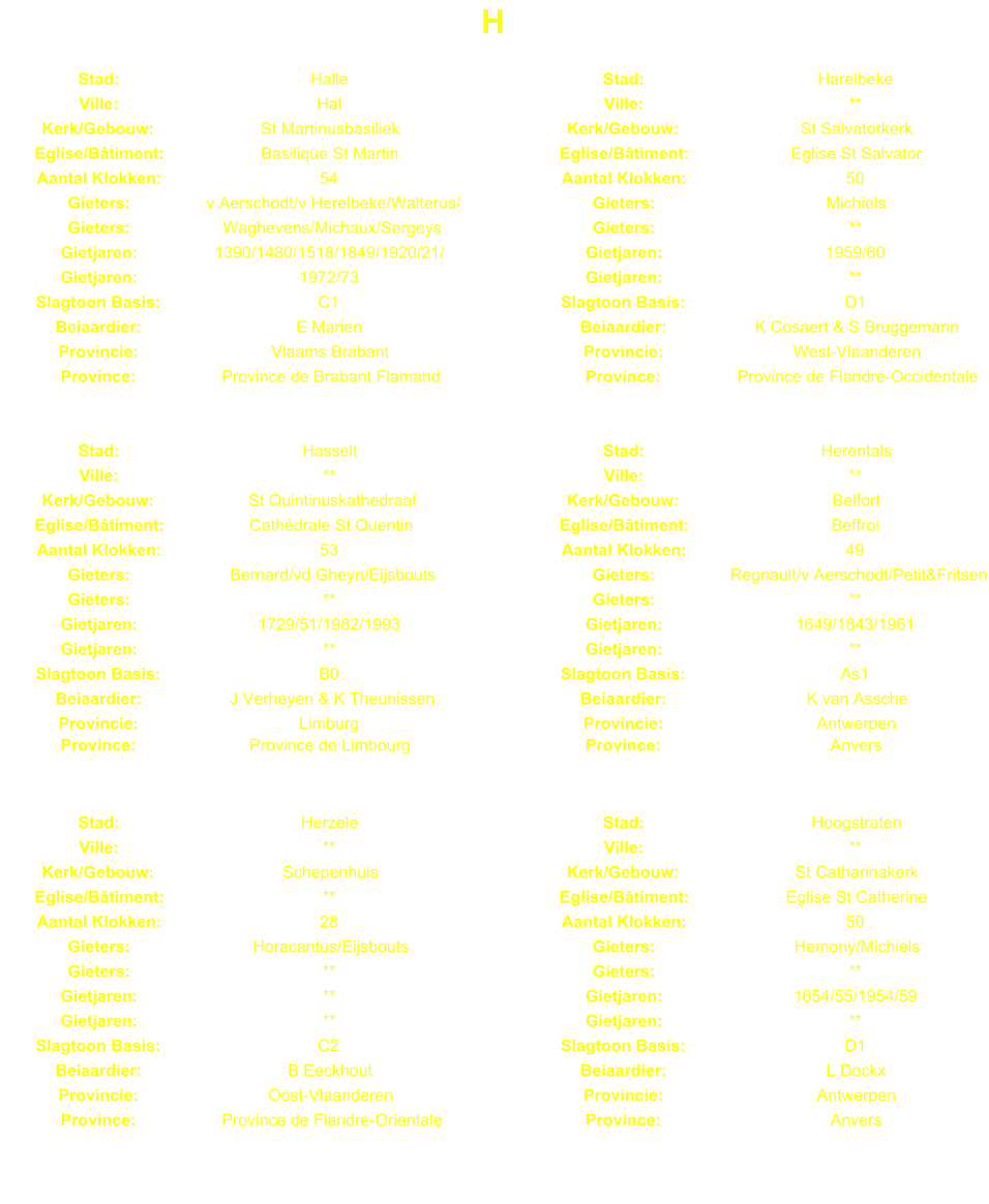 H Stad: Halle Stad: Harelbeke Ville: Hal Ville: ** Kerk/Gebouw: St Martinusbasiliek Kerk/Gebouw: St Salvatorkerk Eglise/Btiment: Basilique St Martin Eglise/Btiment: Eglise St Salvator Aantal Klokken: 54 Aantal Klokken: 50 Gieters: v Aerschodt/v Herelbeke/Walterus/ Gieters: Michiels Gieters: Waghevens/Michaux/Sergeys Gieters: ** Gietjaren: 1390/1480/1518/1849/1920/21/ Gietjaren: 1959/60 Gietjaren: 1972/73 Gietjaren: ** Slagtoon Basis: C1 Slagtoon Basis: D1 Beiaardier: E Marien Beiaardier: K Cosaert & S Bruggemann Provincie: Vlaams Brabant Provincie: West-Vlaanderen Province: Province de Brabant Flamand Province: Province de Flandre-Occidentale Stad: Hasselt Stad: Herentals Ville: ** Ville: ** Kerk/Gebouw: St Quintinuskathedraal Kerk/Gebouw: Belfort Eglise/Btiment: Cathdrale St Quentin Eglise/Btiment: Beffroi Aantal Klokken: 53 Aantal Klokken: 49 Gieters: Bernard/vd Gheyn/Eijsbouts Gieters: Regnault/v Aerschodt/Petit&Fritsen Gieters: ** Gieters: ** Gietjaren: 1729/51/1982/1993 Gietjaren: 1649/1843/1961 Gietjaren: ** Gietjaren: ** Slagtoon Basis: B0 Slagtoon Basis: As1 Beiaardier: J Verheyen & K Theunissen Beiaardier: K van Assche Provincie: Limburg Provincie: Antwerpen Province: Province de Limbourg Province: Anvers Stad: Herzele Stad: Hoogstraten Ville: ** Ville: ** Kerk/Gebouw: Schepenhuis Kerk/Gebouw: St Catharinakerk Eglise/Btiment: ** Eglise/Btiment: Eglise St Catherine Aantal Klokken: 28 Aantal Klokken: 50 Gieters: Horacantus/Eijsbouts Gieters: Hemony/Michiels Gieters: ** Gieters: ** Gietjaren: ** Gietjaren: 1654/55/1954/59 Gietjaren: ** Gietjaren: ** Slagtoon Basis: C2 Slagtoon Basis: D1 Beiaardier: B Eeckhout Beiaardier: L Dockx Provincie: Oost-Vlaanderen Provincie: Antwerpen Province: Province de Flandre-Orientale Province: Anvers