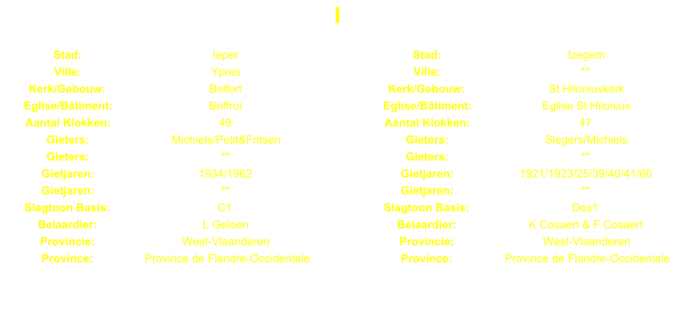 I Stad: Ieper Stad: Izegem Ville: Ypres Ville: ** Kerk/Gebouw: Belfort Kerk/Gebouw: St Hiloniuskerk Eglise/Btiment: Beffroi Eglise/Btiment: Eglise St Hilonius Aantal Klokken: 49 Aantal Klokken: 47 Gieters: Michiels/Petit&Fritsen Gieters: Slegers/Michiels Gieters: ** Gieters: ** Gietjaren: 1934/1962 Gietjaren: 1921/1923/25/39/40/41/60 Gietjaren: ** Gietjaren: ** Slagtoon Basis: C1 Slagtoon Basis: Des1 Beiaardier: L Geloen Beiaardier: K Cosaert & F Cosaert Provincie: West-Vlaanderen Provincie: West-Vlaanderen Province: Province de Flandre-Occidentale Province: Province de Flandre-Occidentale