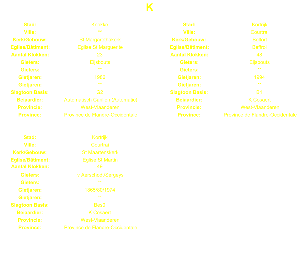 K Stad: Knokke Stad: Kortrijk Ville: ** Ville: Courtrai Kerk/Gebouw: St Margarethakerk Kerk/Gebouw: Belfort Eglise/Btiment: Eglise St Marguerite Eglise/Btiment: Beffroi Aantal Klokken: 23 Aantal Klokken: 48 Gieters: Eijsbouts Gieters: Eijsbouts Gieters: ** Gieters: ** Gietjaren: 1986 Gietjaren: 1994 Gietjaren: ** Gietjaren: ** Slagtoon Basis: G2 Slagtoon Basis: B1 Beiaardier: Automatisch Carillon (Automatic) Beiaardier: K Cosaert Provincie: West-Vlaanderen Provincie: West-Vlaanderen Province: Province de Flandre-Occidentale Province: Province de Flandre-Occidentale Stad: Kortrijk Ville: Courtrai Kerk/Gebouw: St Maartenskerk Eglise/Btiment: Eglise St Martin Aantal Klokken: 49 Gieters: v Aerschodt/Sergeys Gieters: ** Gietjaren: 1865/80/1974 Gietjaren: ** Slagtoon Basis: Bes0 Beiaardier: K Cosaert Provincie: West-Vlaanderen Province: Province de Flandre-Occidentale