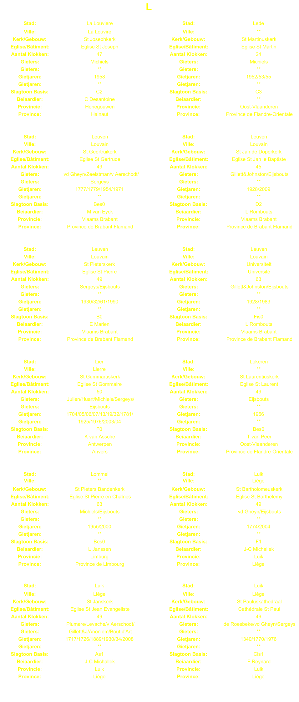 L Stad: La Louviere Stad: Lede Ville: La Louvire Ville: ** Kerk/Gebouw: St Josephkerk Kerk/Gebouw: St Martinuskerk Eglise/Btiment: Eglise St Joseph Eglise/Btiment: Eglise St Martin Aantal Klokken: 47 Aantal Klokken: 24 Gieters: Michiels Gieters: Michiels Gieters: ** Gieters: ** Gietjaren: 1958 Gietjaren: 1952/53/55 Gietjaren: ** Gietjaren: ** Slagtoon Basis: C2 Slagtoon Basis: C3 Beiaardier: C Desantoine Beiaardier: ** Provincie: Henegouwen Provincie: Oost-Vlaanderen Province: Hainaut Province: Province de Flandre-Orientale Stad: Leuven Stad: Leuven Ville: Louvain Ville: Louvain Kerk/Gebouw: St Geertruikerk Kerk/Gebouw: St Jan de Doperkerk Eglise/Btiment: Eglise St Gertrude Eglise/Btiment: Eglise St Jan le Baptiste Aantal Klokken: 49 Aantal Klokken: 45 Gieters: vd Gheyn/Zeelstman/v Aerschodt/ Gieters: Gillett&Johnston/Eijsbouts Gieters: Sergeys Gieters: ** Gietjaren: 1777/1779/1954/1971 Gietjaren: 1928/2009 Gietjaren: ** Gietjaren: ** Slagtoon Basis: Bes0 Slagtoon Basis: D2 Beiaardier: M van Eyck Beiaardier: L Rombouts Provincie: Vlaams Brabant Provincie: Vlaams Brabant Province: Province de Brabant Flamand Province: Province de Brabant Flamand Stad: Leuven Stad: Leuven Ville: Louvain Ville: Louvain Kerk/Gebouw: St Pieterskerk Kerk/Gebouw: Universiteit Eglise/Btiment: Eglise St Pierre Eglise/Btiment: Universit Aantal Klokken: 49 Aantal Klokken: 63 Gieters: Sergeys/Eijsbouts Gieters: Gillett&Johnston/Eijsbouts Gieters: ** Gieters: ** Gietjaren: 1930/32/61/1990 Gietjaren: 1928/1983 Gietjaren: ** Gietjaren: ** Slagtoon Basis: B0 Slagtoon Basis: Fis0 Beiaardier: E Marien Beiaardier: L Rombouts Provincie: Vlaams Brabant Provincie: Vlaams Brabant Province: Province de Brabant Flamand Province: Province de Brabant Flamand Stad: Lier Stad: Lokeren Ville: Lierre Ville: ** Kerk/Gebouw: St Gummaruskerk Kerk/Gebouw: St Laurentiuskerk Eglise/Btiment: Eglise St Gommaire Eglise/Btiment: Eglise St Laurent Aantal Klokken: 50 Aantal Klokken: 49 Gieters: Julien/Huart/Michiels/Sergeys/ Gieters: Eijsbouts Gieters: Eijsbouts Gieters: ** Gietjaren: 1704/05/06/07/13/19/32/1781/ Gietjaren: 1956 Gietjaren: 1925/1976/2003/04 Gietjaren: ** Slagtoon Basis: F0 Slagtoon Basis: Bes0 Beiaardier: K van Assche Beiaardier: T van Peer Provincie: Antwerpen Provincie: Oost-Vlaanderen Province: Anvers Province: Province de Flandre-Orientale Stad: Lommel Stad: Luik Ville: ** Ville: Lige Kerk/Gebouw: St Pieters Bandenkerk Kerk/Gebouw: St Bartholomeuskerk Eglise/Btiment: Eglise St Pierre en Chanes Eglise/Btiment: Eglise St Barthelemy Aantal Klokken: 63 Aantal Klokken: 49 Gieters: Michiels/Eijsbouts Gieters: vd Gheyn/Eijsbouts Gieters: ** Gieters: ** Gietjaren: 1955/2000 Gietjaren: 1774/2004 Gietjaren: ** Gietjaren: ** Slagtoon Basis: Bes0 Slagtoon Basis: F1 Beiaardier: L Janssen Beiaardier: J-C Michallek Provincie: Limburg Provincie: Luik Province: Province de Limbourg Province: Lige Stad: Luik Stad: Luik Ville: Lige Ville: Lige Kerk/Gebouw: St Janskerk Kerk/Gebouw: St Pauluskathedraal Eglise/Btiment: Eglise St Jean Evangeliste Eglise/Btiment: Cathdrale St Paul Aantal Klokken: 49 Aantal Klokken: 49 Gieters: Plumere/Levache/v Aerschodt/ Gieters: de Roesbeke/vd Gheyn/Sergeys Gieters: Gillett&J/Anoniem/Bout d'Art Gieters: ** Gietjaren: 1717/1726/1889/1930/34/2008 Gietjaren: 1340/1770/1976 Gietjaren: ** Gietjaren: ** Slagtoon Basis: As1 Slagtoon Basis: Cis1 Beiaardier: J-C Michallek Beiaardier: F Reynard Provincie: Luik Provincie: Luik Province: Lige Province: Lige