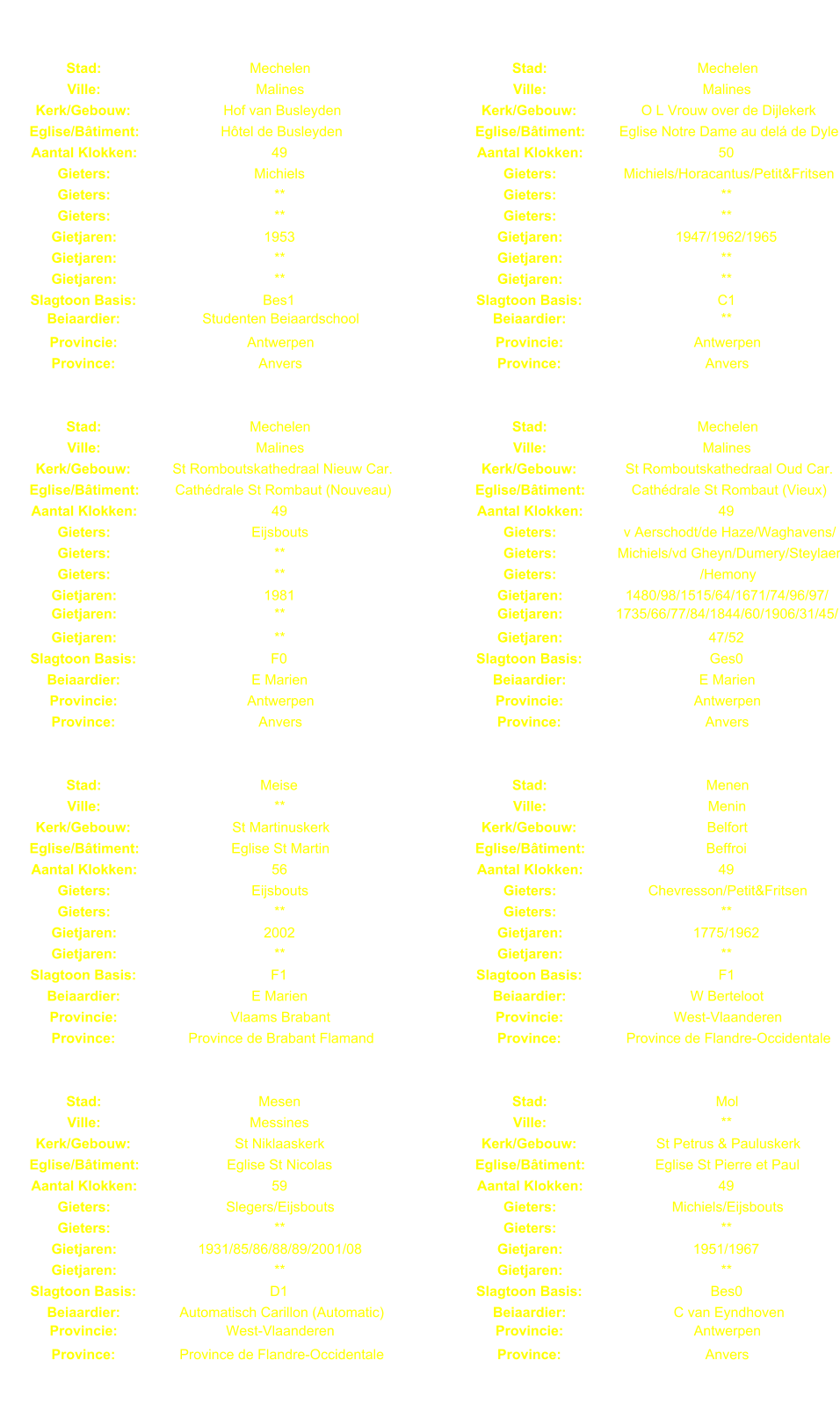 Stad: Mechelen Stad: Mechelen Ville: Malines Ville: Malines Kerk/Gebouw: Hof van Busleyden Kerk/Gebouw: O L Vrouw over de Dijlekerk Eglise/Btiment: Htel de Busleyden Eglise/Btiment: Eglise Notre Dame au del de Dyle Aantal Klokken: 49 Aantal Klokken: 50 Gieters: Michiels Gieters: Michiels/Horacantus/Petit&Fritsen Gieters: ** Gieters: ** Gieters: ** Gieters: ** Gietjaren: 1953 Gietjaren: 1947/1962/1965 Gietjaren: ** Gietjaren: ** Gietjaren: ** Gietjaren: ** Slagtoon Basis: Bes1 Slagtoon Basis: C1 Beiaardier: Studenten Beiaardschool Beiaardier: ** Provincie: Antwerpen Provincie: Antwerpen Province: Anvers Province: Anvers Stad: Mechelen Stad: Mechelen Ville: Malines Ville: Malines Kerk/Gebouw: St Romboutskathedraal Nieuw Car. Kerk/Gebouw: St Romboutskathedraal Oud Car. Eglise/Btiment: Cathdrale St Rombaut (Nouveau) Eglise/Btiment: Cathdrale St Rombaut (Vieux) Aantal Klokken: 49 Aantal Klokken: 49 Gieters: Eijsbouts Gieters: v Aerschodt/de Haze/Waghavens/ Gieters: ** Gieters: Michiels/vd Gheyn/Dumery/Steylaert Gieters: ** Gieters: /Hemony Gietjaren: 1981 Gietjaren: 1480/98/1515/64/1671/74/96/97/ Gietjaren: ** Gietjaren: 1735/66/77/84/1844/60/1906/31/45/ Gietjaren: ** Gietjaren: 47/52 Slagtoon Basis: F0 Slagtoon Basis: Ges0 Beiaardier: E Marien Beiaardier: E Marien Provincie: Antwerpen Provincie: Antwerpen Province: Anvers Province: Anvers Stad: Meise Stad: Menen Ville: ** Ville: Menin Kerk/Gebouw: St Martinuskerk Kerk/Gebouw: Belfort Eglise/Btiment: Eglise St Martin Eglise/Btiment: Beffroi Aantal Klokken: 56 Aantal Klokken: 49 Gieters: Eijsbouts Gieters: Chevresson/Petit&Fritsen Gieters: ** Gieters: ** Gietjaren: 2002 Gietjaren: 1775/1962 Gietjaren: ** Gietjaren: ** Slagtoon Basis: F1 Slagtoon Basis: F1 Beiaardier: E Marien Beiaardier: W Berteloot Provincie: Vlaams Brabant Provincie: West-Vlaanderen Province: Province de Brabant Flamand Province: Province de Flandre-Occidentale Stad: Mesen Stad: Mol Ville: Messines Ville: ** Kerk/Gebouw: St Niklaaskerk Kerk/Gebouw: St Petrus & Pauluskerk Eglise/Btiment: Eglise St Nicolas Eglise/Btiment: Eglise St Pierre et Paul Aantal Klokken: 59 Aantal Klokken: 49 Gieters: Slegers/Eijsbouts Gieters: Michiels/Eijsbouts Gieters: ** Gieters: ** Gietjaren: 1931/85/86/88/89/2001/08 Gietjaren: 1951/1967 Gietjaren: ** Gietjaren: ** Slagtoon Basis: D1 Slagtoon Basis: Bes0 Beiaardier: Automatisch Carillon (Automatic) Beiaardier: C van Eyndhoven Provincie: West-Vlaanderen Provincie: Antwerpen Province: Province de Flandre-Occidentale Province: Anvers