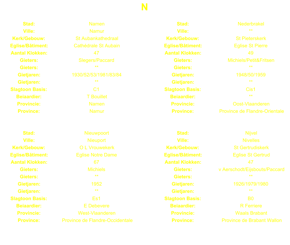 N Stad: Namen Stad: Nederbrakel Ville: Namur Ville: ** Kerk/Gebouw: St Aubankathedraal Kerk/Gebouw: St Pieterskerk Eglise/Btiment: Cathdrale St Aubain Eglise/Btiment: Eglise St Pierre Aantal Klokken: 47 Aantal Klokken: 49 Gieters: Slegers/Paccard Gieters: Michiels/Petit&Fritsen Gieters: ** Gieters: ** Gietjaren: 1930/52/53/1981/83/84 Gietjaren: 1948/50/1959 Gietjaren: ** Gietjaren: ** Slagtoon Basis: C1 Slagtoon Basis: Cis1 Beiaardier: T Bouillet Beiaardier: ** Provincie: Namen Provincie: Oost-Vlaanderen Province: Namur Province: Province de Flandre-Orientale Stad: Nieuwpoort Stad: Nijvel Ville: Nieuport Ville: Nivelles Kerk/Gebouw: O L Vrouwekerk Kerk/Gebouw: St Gertrudiskerk Eglise/Btiment: Eglise Notre Dame Eglise/Btiment: Eglise St Gertrud Aantal Klokken: 67 Aantal Klokken: 47 Gieters: Michiels Gieters: v Aerschodt/Eijsbouts/Paccard Gieters: ** Gieters: ** Gietjaren: 1952 Gietjaren: 1926/1979/1980 Gietjaren: ** Gietjaren: ** Slagtoon Basis: Es1 Slagtoon Basis: B0 Beiaardier: E Debevere Beiaardier: R Ferriere Provincie: West-Vlaanderen Provincie: Waals Brabant Province: Province de Flandre-Occidentale Province: Province de Brabant Wallon