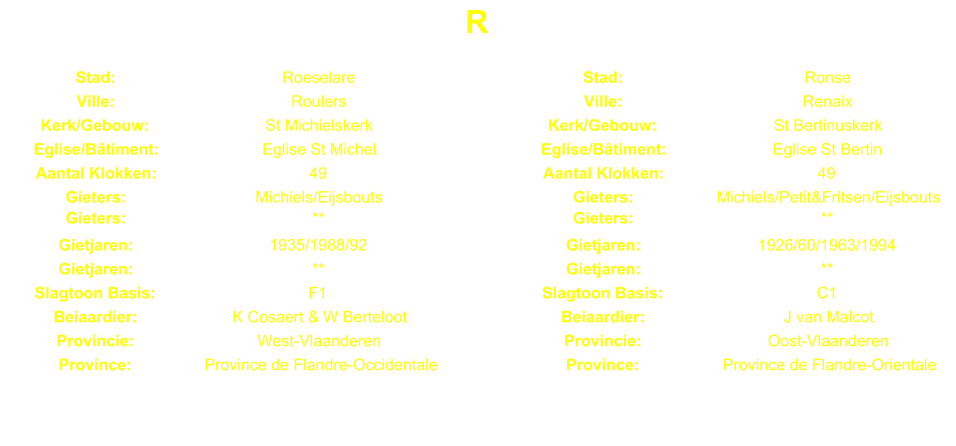 R Stad: Roeselare Stad: Ronse Ville: Roulers Ville: Renaix Kerk/Gebouw: St Michielskerk Kerk/Gebouw: St Bertinuskerk Eglise/Btiment: Eglise St Michel Eglise/Btiment: Eglise St Bertin Aantal Klokken: 49 Aantal Klokken: 49 Gieters: Michiels/Eijsbouts Gieters: Michiels/Petit&Fritsen/Eijsbouts Gieters: ** Gieters: ** Gietjaren: 1935/1988/92 Gietjaren: 1926/60/1963/1994 Gietjaren: ** Gietjaren: ** Slagtoon Basis: F1 Slagtoon Basis: C1 Beiaardier: K Cosaert & W Berteloot Beiaardier: J van Malcot Provincie: West-Vlaanderen Provincie: Oost-Vlaanderen Province: Province de Flandre-Occidentale Province: Province de Flandre-Orientale