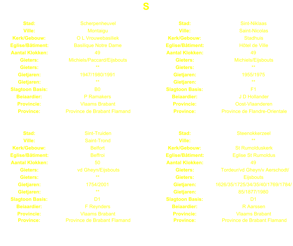 S Stad: Scherpenheuvel Stad: Sint-Niklaas Ville: Montaigu Ville: Saint-Nicolas Kerk/Gebouw: O L Vrouwebasiliek Kerk/Gebouw: Stadhuis Eglise/Btiment: Basilique Notre Dame Eglise/Btiment: Htel de Ville Aantal Klokken: 49 Aantal Klokken: 49 Gieters: Michiels/Paccard/Eijsbouts Gieters: Michiels/Eijsbouts Gieters: ** Gieters: ** Gietjaren: 1947/1980/1991 Gietjaren: 1955/1975 Gietjaren: ** Gietjaren: ** Slagtoon Basis: B0 Slagtoon Basis: F1 Beiaardier: P Ramakers Beiaardier: J D Hollander Provincie: Vlaams Brabant Provincie: Oost-Vlaanderen Province: Province de Brabant Flamand Province: Province de Flandre-Orientale Stad: Sint-Truiden Stad: Steenokkerzeel Ville: Saint-Trond Ville: ** Kerk/Gebouw: Belfort Kerk/Gebouw: St Rumolduskerk Eglise/Btiment: Beffroi Eglise/Btiment: Eglise St Rumoldus Aantal Klokken: 50 Aantal Klokken: 49 Gieters: vd Gheyn/Eijsbouts Gieters: Tordeur/vd Gheyn/v Aerschodt/ Gieters: ** Gieters: Eijsbouts Gietjaren: 1754/2001 Gietjaren: 1626/35/1725/34/35/40/1769/1784/ Gietjaren: ** Gietjaren: 85/1877/1980 Slagtoon Basis: D1 Slagtoon Basis: D1 Beiaardier: F Reynders Beiaardier: R Aarssen Provincie: Vlaams Brabant Provincie: Vlaams Brabant Province: Province de Brabant Flamand Province: Province de Brabant Flamand