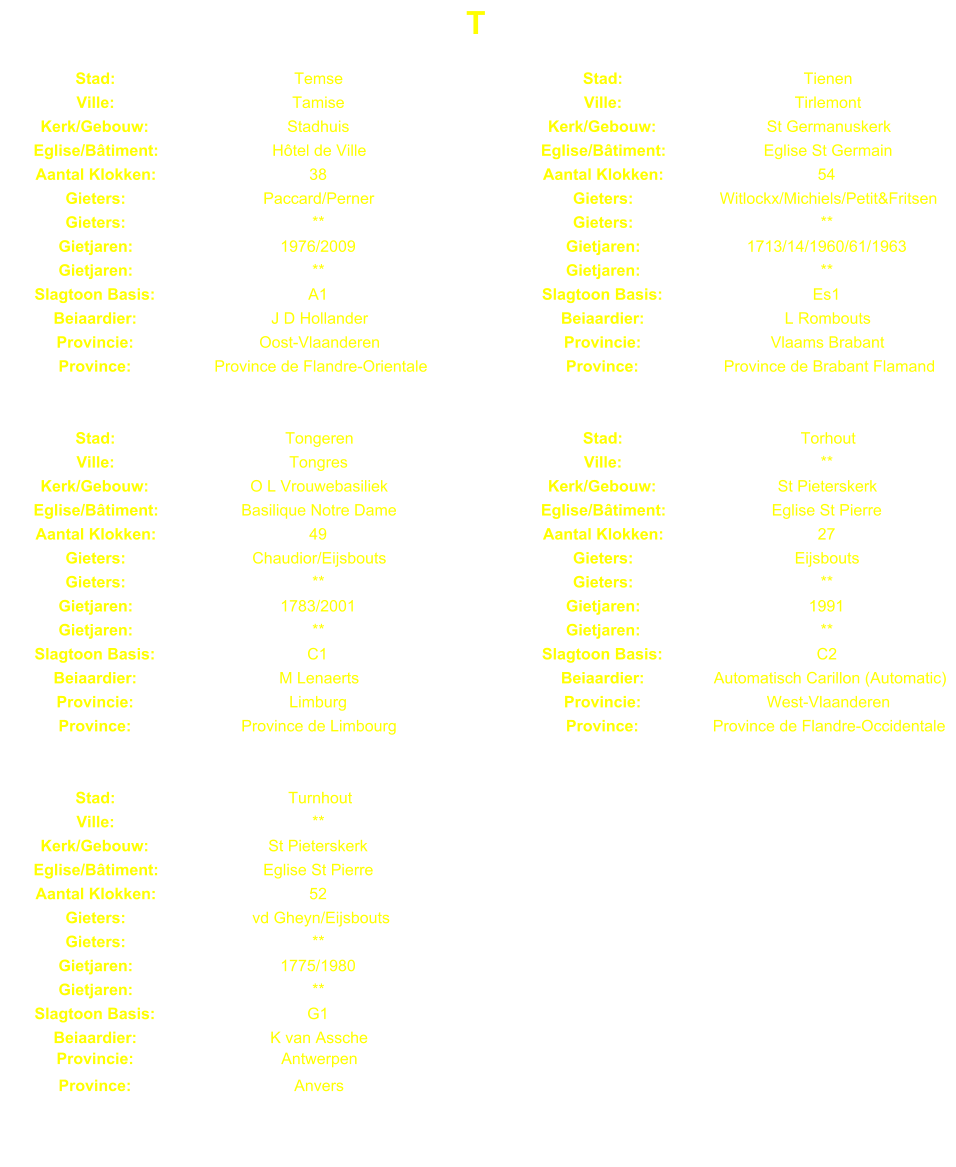 T Stad: Temse Stad: Tienen Ville: Tamise Ville: Tirlemont Kerk/Gebouw: Stadhuis Kerk/Gebouw: St Germanuskerk Eglise/Btiment: Htel de Ville Eglise/Btiment: Eglise St Germain Aantal Klokken: 38 Aantal Klokken: 54 Gieters: Paccard/Perner Gieters: Witlockx/Michiels/Petit&Fritsen Gieters: ** Gieters: ** Gietjaren: 1976/2009 Gietjaren: 1713/14/1960/61/1963 Gietjaren: ** Gietjaren: ** Slagtoon Basis: A1 Slagtoon Basis: Es1 Beiaardier: J D Hollander Beiaardier: L Rombouts Provincie: Oost-Vlaanderen Provincie: Vlaams Brabant Province: Province de Flandre-Orientale Province: Province de Brabant Flamand Stad: Tongeren Stad: Torhout Ville: Tongres Ville: ** Kerk/Gebouw: O L Vrouwebasiliek Kerk/Gebouw: St Pieterskerk Eglise/Btiment: Basilique Notre Dame Eglise/Btiment: Eglise St Pierre Aantal Klokken: 49 Aantal Klokken: 27 Gieters: Chaudior/Eijsbouts Gieters: Eijsbouts Gieters: ** Gieters: ** Gietjaren: 1783/2001 Gietjaren: 1991 Gietjaren: ** Gietjaren: ** Slagtoon Basis: C1 Slagtoon Basis: C2 Beiaardier: M Lenaerts Beiaardier: Automatisch Carillon (Automatic) Provincie: Limburg Provincie: West-Vlaanderen Province: Province de Limbourg Province: Province de Flandre-Occidentale Stad: Turnhout Ville: ** Kerk/Gebouw: St Pieterskerk Eglise/Btiment: Eglise St Pierre Aantal Klokken: 52 Gieters: vd Gheyn/Eijsbouts Gieters: ** Gietjaren: 1775/1980 Gietjaren: ** Slagtoon Basis: G1 Beiaardier: K van Assche Provincie: Antwerpen Province: Anvers