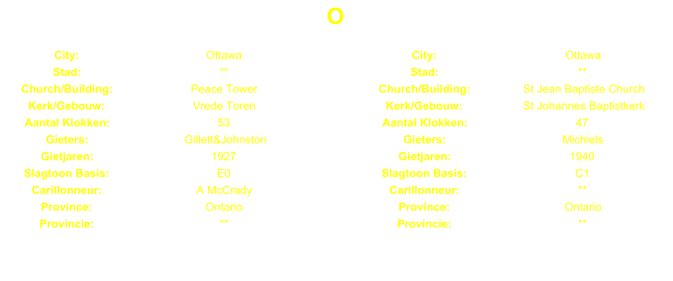 O City: Ottawa City: Ottawa Stad: ** Stad: ** Church/Building: Peace Tower Church/Building: St Jean Baptiste Church Kerk/Gebouw: Vrede Toren Kerk/Gebouw: St Johannes Baptistkerk Aantal Klokken: 53 Aantal Klokken: 47 Gieters: Gillett&Johnston Gieters: Michiels Gietjaren: 1927 Gietjaren: 1940 Slagtoon Basis: E0 Slagtoon Basis: C1 Carillonneur: A McCrady Carillonneur: ** Province: Ontario Province: Ontario Provincie: ** Provincie: **