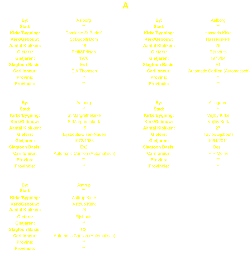 A By: Aalborg By: Aalborg Stad: ** Stad: ** Kirke/Bygning: Domkirke St Budolfi Kirke/Bygning: Hasseris Kirke Kerk/Gebouw: St Budolfi Dom Kerk/Gebouw: Hasseriskerk Aantal Klokken: 48 Aantal Klokken: 25 Gieters: Petit&Fritsen Gieters: Eijsbouts Gietjaren: 1970 Gietjaren: 1978/84 Slagtoon Basis: Es1 Slagtoon Basis: F1 Carilloneur: E A Thomsen Carilloneur: Automatic Carillon (Automatisch) Provins: ** Provins: ** Provincie: ** Provincie: ** By: Aalborg By: Allingabro Stad: ** Stad: ** Kirke/Bygning: St Margrethekirke Kirke/Bygning: Vejlby Kirke Kerk/Gebouw: St Margaretakerk Kerk/Gebouw: Vejlby Kerk Aantal Klokken: 15 Aantal Klokken: 27 Gieters: Eijsbouts/Olsen-Nauen Gieters: Taylor/Eijsbouts Gietjaren: 1972/1986 Gietjaren: 1964/2011 Slagtoon Basis: Es2 Slagtoon Basis: Bes1 Carilloneur: Automatic Carillon (Automatisch) Carilloneur: P R Moller Provins: ** Provins: ** Provincie: ** Provincie: ** By: Asttrup Stad: ** Kirke/Bygning: Asttrup Kirke Kerk/Gebouw: Asttrup Kerk Aantal Klokken: 24 Gieters: Eijsbouts Gietjaren: ** Slagtoon Basis: C2 Carilloneur: Automatic Carillon (Automatisch) Provins: ** Provincie: **