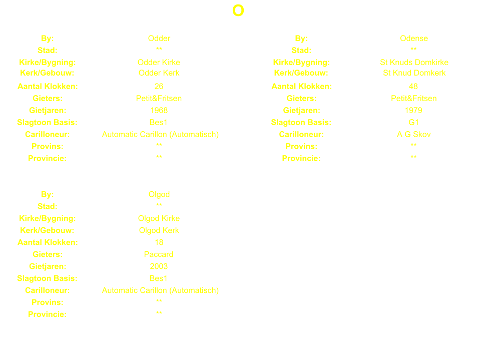 O By: Odder By: Odense Stad: ** Stad: ** Kirke/Bygning: Odder Kirke Kirke/Bygning: St Knuds Domkirke Kerk/Gebouw: Odder Kerk Kerk/Gebouw: St Knud Domkerk Aantal Klokken: 26 Aantal Klokken: 48 Gieters: Petit&Fritsen Gieters: Petit&Fritsen Gietjaren: 1968 Gietjaren: 1979 Slagtoon Basis: Bes1 Slagtoon Basis: G1 Carilloneur: Automatic Carillon (Automatisch) Carilloneur: A G Skov Provins: ** Provins: ** Provincie: ** Provincie: ** By: Olgod Stad: ** Kirke/Bygning: Olgod Kirke Kerk/Gebouw: Olgod Kerk Aantal Klokken: 18 Gieters: Paccard Gietjaren: 2003 Slagtoon Basis: Bes1 Carilloneur: Automatic Carillon (Automatisch) Provins: ** Provincie: **