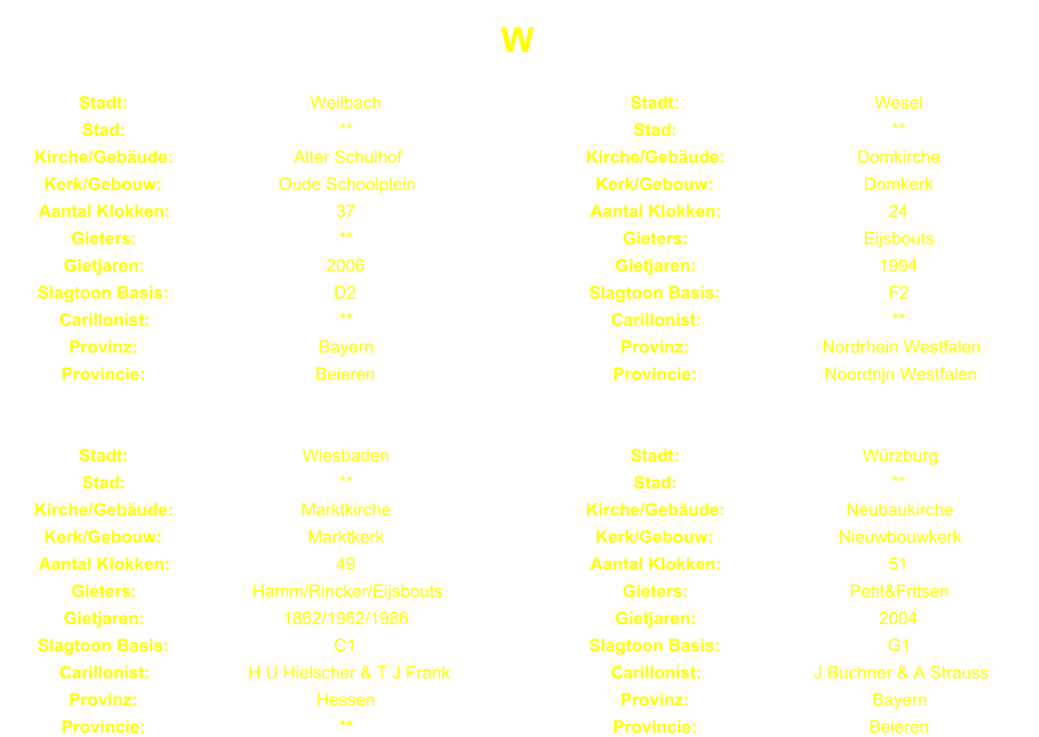 W Stadt: Weilbach Stadt: Wesel Stad: ** Stad: ** Kirche/Gebude: Alter Schulhof Kirche/Gebude: Domkirche Kerk/Gebouw: Oude Schoolplein Kerk/Gebouw: Domkerk Aantal Klokken: 37 Aantal Klokken: 24 Gieters: ** Gieters: Eijsbouts Gietjaren: 2006 Gietjaren: 1994 Slagtoon Basis: D2 Slagtoon Basis: F2 Carillonist: ** Carillonist: ** Provinz: Bayern Provinz: Nordrhein Westfalen Provincie: Beieren Provincie: Noordrijn Westfalen Stadt: Wiesbaden Stadt: Wrzburg Stad: ** Stad: ** Kirche/Gebude: Marktkirche Kirche/Gebude: Neubaukirche Kerk/Gebouw: Marktkerk Kerk/Gebouw: Nieuwbouwkerk Aantal Klokken: 49 Aantal Klokken: 51 Gieters: Hamm/Rincker/Eijsbouts Gieters: Petit&Fritsen Gietjaren: 1862/1962/1986 Gietjaren: 2004 Slagtoon Basis: C1 Slagtoon Basis: G1 Carillonist: H U Hielscher & T J Frank Carillonist: J Buchner & A Strauss Provinz: Hessen Provinz: Bayern Provincie: ** Provincie: Beieren