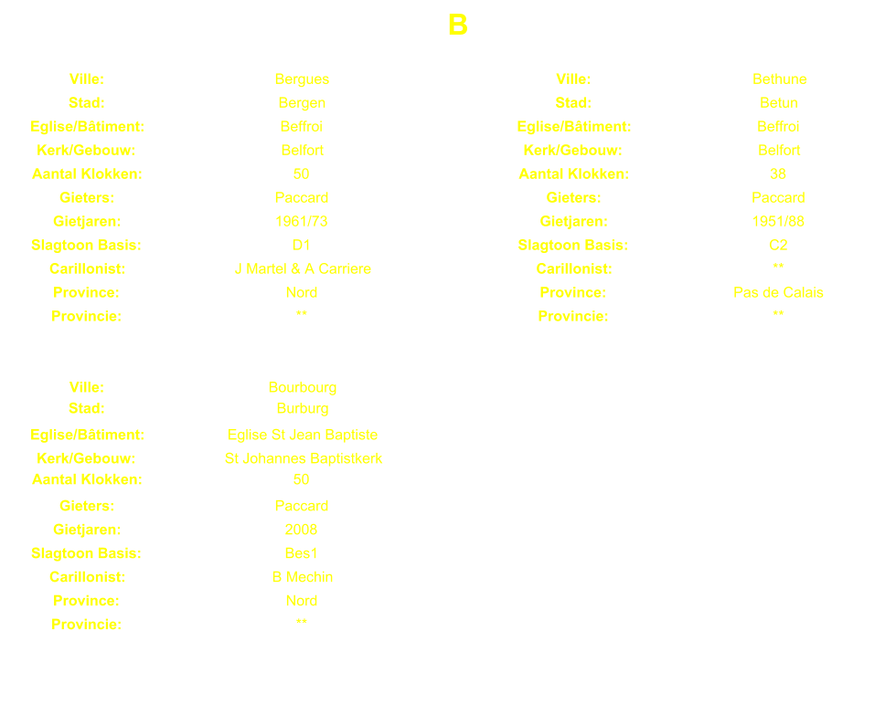 B Ville: Bergues Ville: Bethune Stad: Bergen Stad: Betun Eglise/Btiment: Beffroi Eglise/Btiment: Beffroi Kerk/Gebouw: Belfort Kerk/Gebouw: Belfort Aantal Klokken: 50 Aantal Klokken: 38 Gieters: Paccard Gieters: Paccard Gietjaren: 1961/73 Gietjaren: 1951/88 Slagtoon Basis: D1 Slagtoon Basis: C2 Carillonist: J Martel & A Carriere Carillonist: ** Province: Nord Province: Pas de Calais Provincie: ** Provincie: ** Ville: Bourbourg Stad: Burburg Eglise/Btiment: Eglise St Jean Baptiste Kerk/Gebouw: St Johannes Baptistkerk Aantal Klokken: 50 Gieters: Paccard Gietjaren: 2008 Slagtoon Basis: Bes1 Carillonist: B Mechin Province: Nord Provincie: **