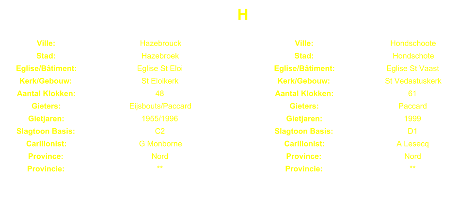 H Ville: Hazebrouck Ville: Hondschoote Stad: Hazebroek Stad: Hondschote Eglise/Btiment: Eglise St Eloi Eglise/Btiment: Eglise St Vaast Kerk/Gebouw: St Eloikerk Kerk/Gebouw: St Vedastuskerk Aantal Klokken: 48 Aantal Klokken: 61 Gieters: Eijsbouts/Paccard Gieters: Paccard Gietjaren: 1955/1996 Gietjaren: 1999 Slagtoon Basis: C2 Slagtoon Basis: D1 Carillonist: G Monborne Carillonist: A Lesecq Province: Nord Province: Nord Provincie: ** Provincie: **