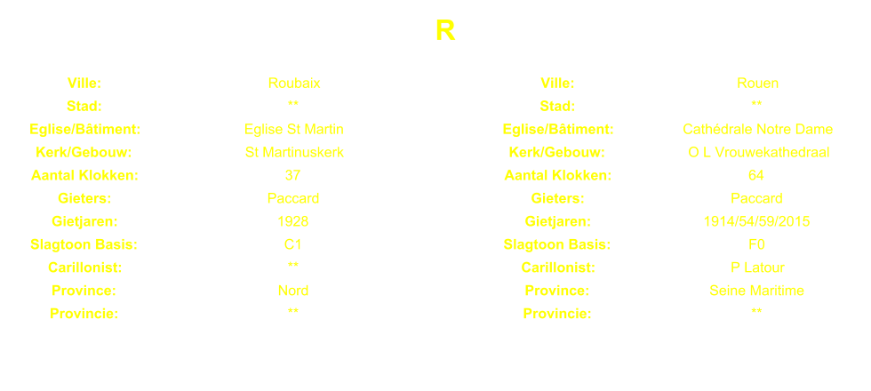 R Ville: Roubaix Ville: Rouen Stad: ** Stad: ** Eglise/Btiment: Eglise St Martin Eglise/Btiment: Cathdrale Notre Dame Kerk/Gebouw: St Martinuskerk Kerk/Gebouw: O L Vrouwekathedraal Aantal Klokken: 37 Aantal Klokken: 64 Gieters: Paccard Gieters: Paccard Gietjaren: 1928 Gietjaren: 1914/54/59/2015 Slagtoon Basis: C1 Slagtoon Basis: F0 Carillonist: ** Carillonist: P Latour Province: Nord Province: Seine Maritime Provincie: ** Provincie: **
