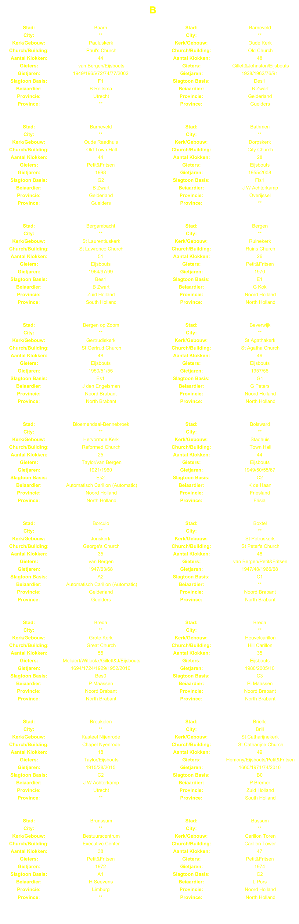 B Stad: Baarn Stad: Barneveld City: ** City: ** Kerk/Gebouw: Pauluskerk Kerk/Gebouw: Oude Kerk Church/Building: Paul's Church Church/Building: Old Church Aantal Klokken: 44 Aantal Klokken: 48 Gieters: van Bergen/Eijsbouts Gieters: Gillett&Johnston/Eijsbouts Gietjaren: 1949/1965/72/74/77/2002 Gietjaren: 1928/1962/76/91 Slagtoon Basis: F1 Slagtoon Basis: Des1 Beiaardier: B Reitsma Beiaardier: B Zwart Provincie: Utrecht Provincie: Gelderland Province: ** Province: Guelders Stad: Barneveld Stad: Bathmen City: ** City: ** Kerk/Gebouw: Oude Raadhuis Kerk/Gebouw: Dorpskerk Church/Building: Old Town Hall Church/Building: City Church Aantal Klokken: 44 Aantal Klokken: 28 Gieters: Petit&Fritsen Gieters: Eijsbouts Gietjaren: 1998 Gietjaren: 1955/2008 Slagtoon Basis: G2 Slagtoon Basis: Fis1 Beiaardier: B Zwart Beiaardier: J W Achterkamp Provincie: Gelderland Provincie: Overijssel Province: Guelders Province: ** Stad: Bergambacht Stad: Bergen City: ** City: ** Kerk/Gebouw: St Laurentiuskerk Kerk/Gebouw: Ruinekerk Church/Building: St Lawrence Church Church/Building: Ruins Church Aantal Klokken: 51 Aantal Klokken: 26 Gieters: Eijsbouts Gieters: Petit&Fritsen Gietjaren: 1964/97/99 Gietjaren: 1970 Slagtoon Basis: Bes1 Slagtoon Basis: E1 Beiaardier: B Zwart Beiaardier: G Kok Provincie: Zuid Holland Provincie: Noord Holland Province: South Holland Province: North Holland Stad: Bergen op Zoom Stad: Beverwijk City: ** City: ** Kerk/Gebouw: Gertrudiskerk Kerk/Gebouw: St Agathakerk Church/Building: St Gertrud Church Church/Building: St Agatha Church Aantal Klokken: 48 Aantal Klokken: 49 Gieters: Eijsbouts Gieters: Eijsbouts Gietjaren: 1950/51/55 Gietjaren: 1957/58 Slagtoon Basis: Es1 Slagtoon Basis: G1 Beiaardier: J den Engelsman Beiaardier: G Peters Provincie: Noord Brabant Provincie: Noord Holland Province: North Brabant Province: North Holland Stad: Bloemendaal-Bennebroek Stad: Bolsward City: ** City: ** Kerk/Gebouw: Hervormde Kerk Kerk/Gebouw: Stadhuis Church/Building: Reformed Church Church/Building: Town Hall Aantal Klokken: 25 Aantal Klokken: 44 Gieters: Taylor/van Bergen Gieters: Eijsbouts Gietjaren: 1921/1960 Gietjaren: 1949/50/55/67 Slagtoon Basis: Es2 Slagtoon Basis: C2 Beiaardier: Automatisch Carillon (Automatic) Beiaardier: K de Haan Provincie: Noord Holland Provincie: Friesland Province: North Holland Province: Frisia Stad: Borculo Stad: Boxtel City: ** City: ** Kerk/Gebouw: Joriskerk Kerk/Gebouw: St Petruskerk Church/Building: George's Church Church/Building: St Peter's Church Aantal Klokken: 35 Aantal Klokken: 48 Gieters: van Bergen Gieters: van Bergen/Petit&Fritsen Gietjaren: 1947/63/68 Gietjaren: 1947/48/1966/68 Slagtoon Basis: A2 Slagtoon Basis: C1 Beiaardier: Automatisch Carillon (Automatic) Beiaardier: ** Provincie: Gelderland Provincie: Noord Brabant Province: Guelders Province: North Brabant Stad: Breda Stad: Breda City: ** City: ** Kerk/Gebouw: Grote Kerk Kerk/Gebouw: Heuvelcarillon Church/Building: Great Church Church/Building: Hill Carillon Aantal Klokken: 55 Aantal Klokken: 35 Gieters: Meliaert/Witlockx/Gillett&J/Eijsbouts Gieters: Eijsbouts Gietjaren: 1694/1724/1929/1952/2016 Gietjaren: 1980/2005/10 Slagtoon Basis: Bes0 Slagtoon Basis: C3 Beiaardier: P Maassen Beiaardier: Pi Maassen Provincie: Noord Brabant Provincie: Noord Brabant Province: North Brabant Province: North Brabant Stad: Breukelen Stad: Brielle City: ** City: Brill Kerk/Gebouw: Kasteel Nijenrode Kerk/Gebouw: St Catharijnekerk Church/Building: Chapel Nyenrode Church/Building: St Catharijne Church Aantal Klokken: 18 Aantal Klokken: 49 Gieters: Taylor/Eijsbouts Gieters: Hemony/Eijsbouts/Petit&Fritsen Gietjaren: 1915/28/2015 Gietjaren: 1660/1971/74/2010 Slagtoon Basis: C2 Slagtoon Basis: B0 Beiaardier: J W Achterkamp Beiaardier: P Bremer Provincie: Utrecht Provincie: Zuid Holland Province: ** Province: South Holland Stad: Brunssum Stad: Bussum City: ** City: ** Kerk/Gebouw: Bestuurscentrum Kerk/Gebouw: Carillon Toren Church/Building: Executive Center Church/Building: Carillon Tower Aantal Klokken: 38 Aantal Klokken: 47 Gieters: Petit&Fritsen Gieters: Petit&Fritsen Gietjaren: 1972 Gietjaren: 1974 Slagtoon Basis: A1 Slagtoon Basis: C2 Beiaardier: H Seevens Beiaardier: L Pors Provincie: Limburg Provincie: Noord Holland Province: ** Province: North Holland