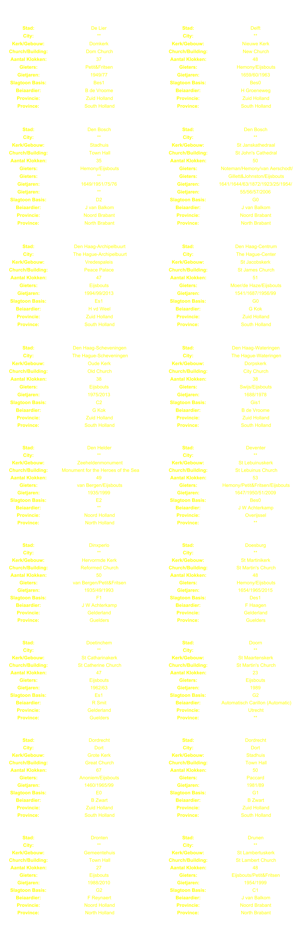 Stad: De Lier Stad: Delft City: ** City: ** Kerk/Gebouw: Domkerk Kerk/Gebouw: Nieuwe Kerk Church/Building: Dom Church Church/Building: New Church Aantal Klokken: 37 Aantal Klokken: 48 Gieters: Petit&Fritsen Gieters: Hemony/Eijsbouts Gietjaren: 1949/77 Gietjaren: 1659/60/1963 Slagtoon Basis: Bes1 Slagtoon Basis: Bes0 Beiaardier: B de Vroome Beiaardier: H Groeneweg Provincie: Zuid Holland Provincie: Zuid Holland Province: South Holland Province: South Holland Stad: Den Bosch Stad: Den Bosch City: ** City: ** Kerk/Gebouw: Stadhuis Kerk/Gebouw: St Janskathedraal Church/Building: Town Hall Church/Building: St John's Cathedral Aantal Klokken: 35 Aantal Klokken: 50 Gieters: Hemony/Eijsbouts Gieters: Noteman/Hemony/van Aerschodt/ Gieters: ** Gieters: Gillett&Johnston/Eijsbouts Gietjaren: 1649/1951/75/76 Gietjaren: 1641/1644/63/1872/1923/25/1954/ Gietjaren: ** Gietjaren: 55/56/57/2006 Slagtoon Basis: D2 Slagtoon Basis: G0 Beiaardier: J van Balkom Beiaardier: J van Balkom Provincie: Noord Brabant Provincie: Noord Brabant Province: North Brabant Province: North Brabant Stad: Den Haag-Archipelbuurt Stad: Den Haag-Centrum City: The Hague-Archipelbuurt City: The Hague-Center Kerk/Gebouw: Vredespaleis Kerk/Gebouw: St Jacobskerk Church/Building: Peace Palace Church/Building: St James Church Aantal Klokken: 47 Aantal Klokken: 51 Gieters: Eijsbouts Gieters: Moer/de Haze/Eijsbouts Gietjaren: 1994/99/2013 Gietjaren: 1541/1687/1956/99 Slagtoon Basis: Es1 Slagtoon Basis: G0 Beiaardier: H vd Weel Beiaardier: G Kok Provincie: Zuid Holland Provincie: Zuid Holland Province: South Holland Province: South Holland Stad: Den Haag-Scheveningen Stad: Den Haag-Wateringen City: The Hague-Scheveningen City: The Hague-Wateringen Kerk/Gebouw: Oude Kerk Kerk/Gebouw: Dorpskerk Church/Building: Old Church Church/Building: City Church Aantal Klokken: 38 Aantal Klokken: 38 Gieters: Eijsbouts Gieters: Swijs/Eijsbouts Gietjaren: 1975/2013 Gietjaren: 1688/1978 Slagtoon Basis: C2 Slagtoon Basis: Gis1 Beiaardier: G Kok Beiaardier: B de Vroome Provincie: Zuid Holland Provincie: Zuid Holland Province: South Holland Province: South Holland Stad: Den Helder Stad: Deventer City: ** City: ** Kerk/Gebouw: Zeeheldenmonument Kerk/Gebouw: St Lebuinuskerk Church/Building: Monument for the Heroes of the Sea Church/Building: St Lebuinus Church Aantal Klokken: 49 Aantal Klokken: 53 Gieters: van Bergen/Eijsbouts Gieters: Hemony/Petit&Fritsen/Eijsbouts Gietjaren: 1935/1999 Gietjaren: 1647/1950/51/2009 Slagtoon Basis: E2 Slagtoon Basis: Bes0 Beiaardier: ** Beiaardier: J W Achterkamp Provincie: Noord Holland Provincie: Overijssel Province: North Holland Province: ** Stad: Dinxperlo Stad: Doesburg City: ** City: ** Kerk/Gebouw: Hervormde Kerk Kerk/Gebouw: St Martinikerk Church/Building: Reformed Church Church/Building: St Martin's Church Aantal Klokken: 50 Aantal Klokken: 48 Gieters: van Bergen/Petit&Fritsen Gieters: Hemony/Eijsbouts Gietjaren: 1935/49/1993 Gietjaren: 1654/1965/2015 Slagtoon Basis: F1 Slagtoon Basis: Des1 Beiaardier: J W Achterkamp Beiaardier: F Haagen Provincie: Gelderland Provincie: Gelderland Province: Guelders Province: Guelders Stad: Doetinchem Stad: Doorn City: ** City: ** Kerk/Gebouw: St Catharinakerk Kerk/Gebouw: St Maartenskerk Church/Building: St Catherine Church Church/Building: St Martin's Church Aantal Klokken: 47 Aantal Klokken: 23 Gieters: Eijsbouts Gieters: Eijsbouts Gietjaren: 1962/63 Gietjaren: 1989 Slagtoon Basis: Es1 Slagtoon Basis: G2 Beiaardier: R Smit Beiaardier: Automatisch Carillon (Automatic) Provincie: Gelderland Provincie: Utrecht Province: Guelders Province: ** Stad: Dordrecht Stad: Dordrecht City: Dort City: Dort Kerk/Gebouw: Grote Kerk Kerk/Gebouw: Stadhuis Church/Building: Great Church Church/Building: Town Hall Aantal Klokken: 67 Aantal Klokken: 50 Gieters: Anoniem/Eijsbouts Gieters: Paccard Gietjaren: 1460/1965/99 Gietjaren: 1981/89 Slagtoon Basis: E0 Slagtoon Basis: G1 Beiaardier: B Zwart Beiaardier: B Zwart Provincie: Zuid Holland Provincie: Zuid Holland Province: South Holland Province: South Holland Stad: Dronten Stad: Drunen City: ** City: ** Kerk/Gebouw: Gemeentehuis Kerk/Gebouw: St Lambertuskerk Church/Building: Town Hall Church/Building: St Lambert Church Aantal Klokken: 27 Aantal Klokken: 48 Gieters: Eijsbouts Gieters: Eijsbouts/Petit&Fritsen Gietjaren: 1988/2010 Gietjaren: 1954/1999 Slagtoon Basis: G2 Slagtoon Basis: C1 Beiaardier: F Reynaert Beiaardier: J van Balkom Provincie: Noord Holland Provincie: Noord Brabant Province: North Holland Province: North Brabant