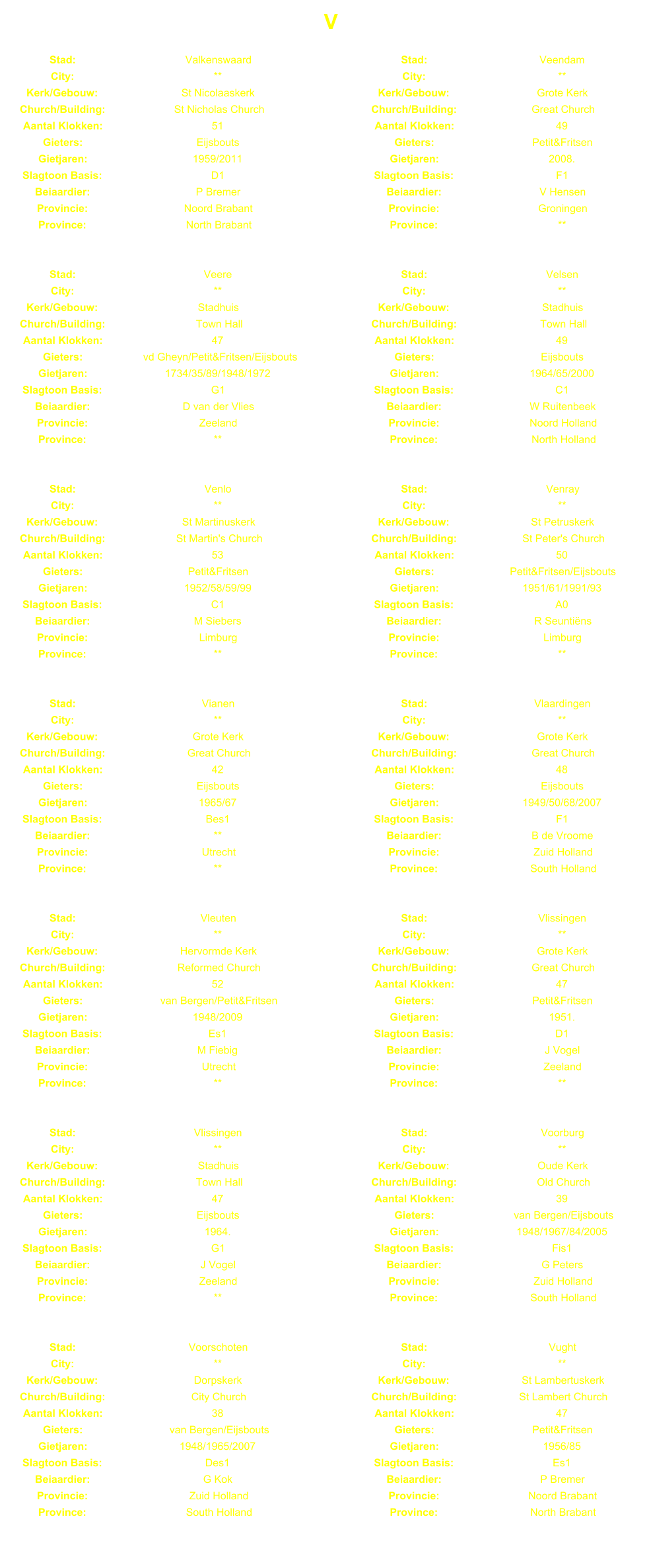 V Stad: Valkenswaard Stad: Veendam City: ** City: ** Kerk/Gebouw: St Nicolaaskerk Kerk/Gebouw: Grote Kerk Church/Building: St Nicholas Church Church/Building: Great Church Aantal Klokken: 51 Aantal Klokken: 49 Gieters: Eijsbouts Gieters: Petit&Fritsen Gietjaren: 1959/2011 Gietjaren: 2008. Slagtoon Basis: D1 Slagtoon Basis: F1 Beiaardier: P Bremer Beiaardier: V Hensen Provincie: Noord Brabant Provincie: Groningen Province: North Brabant Province: ** Stad: Veere Stad: Velsen City: ** City: ** Kerk/Gebouw: Stadhuis Kerk/Gebouw: Stadhuis Church/Building: Town Hall Church/Building: Town Hall Aantal Klokken: 47 Aantal Klokken: 49 Gieters: vd Gheyn/Petit&Fritsen/Eijsbouts Gieters: Eijsbouts Gietjaren: 1734/35/89/1948/1972 Gietjaren: 1964/65/2000 Slagtoon Basis: G1 Slagtoon Basis: C1 Beiaardier: D van der Vlies Beiaardier: W Ruitenbeek Provincie: Zeeland Provincie: Noord Holland Province: ** Province: North Holland Stad: Venlo Stad: Venray City: ** City: ** Kerk/Gebouw: St Martinuskerk Kerk/Gebouw: St Petruskerk Church/Building: St Martin's Church Church/Building: St Peter's Church Aantal Klokken: 53 Aantal Klokken: 50 Gieters: Petit&Fritsen Gieters: Petit&Fritsen/Eijsbouts Gietjaren: 1952/58/59/99 Gietjaren: 1951/61/1991/93 Slagtoon Basis: C1 Slagtoon Basis: A0 Beiaardier: M Siebers Beiaardier: R Seuntins Provincie: Limburg Provincie: Limburg Province: ** Province: ** Stad: Vianen Stad: Vlaardingen City: ** City: ** Kerk/Gebouw: Grote Kerk Kerk/Gebouw: Grote Kerk Church/Building: Great Church Church/Building: Great Church Aantal Klokken: 42 Aantal Klokken: 48 Gieters: Eijsbouts Gieters: Eijsbouts Gietjaren: 1965/67 Gietjaren: 1949/50/68/2007 Slagtoon Basis: Bes1 Slagtoon Basis: F1 Beiaardier: ** Beiaardier: B de Vroome Provincie: Utrecht Provincie: Zuid Holland Province: ** Province: South Holland Stad: Vleuten Stad: Vlissingen City: ** City: ** Kerk/Gebouw: Hervormde Kerk Kerk/Gebouw: Grote Kerk Church/Building: Reformed Church Church/Building: Great Church Aantal Klokken: 52 Aantal Klokken: 47 Gieters: van Bergen/Petit&Fritsen Gieters: Petit&Fritsen Gietjaren: 1948/2009 Gietjaren: 1951. Slagtoon Basis: Es1 Slagtoon Basis: D1 Beiaardier: M Fiebig Beiaardier: J Vogel Provincie: Utrecht Provincie: Zeeland Province: ** Province: ** Stad: Vlissingen Stad: Voorburg City: ** City: ** Kerk/Gebouw: Stadhuis Kerk/Gebouw: Oude Kerk Church/Building: Town Hall Church/Building: Old Church Aantal Klokken: 47 Aantal Klokken: 39 Gieters: Eijsbouts Gieters: van Bergen/Eijsbouts Gietjaren: 1964. Gietjaren: 1948/1967/84/2005 Slagtoon Basis: G1 Slagtoon Basis: Fis1 Beiaardier: J Vogel Beiaardier: G Peters Provincie: Zeeland Provincie: Zuid Holland Province: ** Province: South Holland Stad: Voorschoten Stad: Vught City: ** City: ** Kerk/Gebouw: Dorpskerk Kerk/Gebouw: St Lambertuskerk Church/Building: City Church Church/Building: St Lambert Church Aantal Klokken: 38 Aantal Klokken: 47 Gieters: van Bergen/Eijsbouts Gieters: Petit&Fritsen Gietjaren: 1948/1965/2007 Gietjaren: 1956/85 Slagtoon Basis: Des1 Slagtoon Basis: Es1 Beiaardier: G Kok Beiaardier: P Bremer Provincie: Zuid Holland Provincie: Noord Brabant Province: South Holland Province: North Brabant