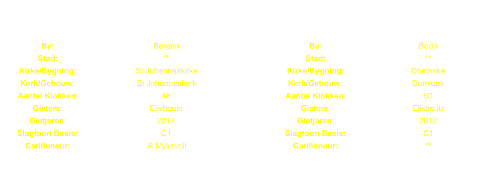 By: Bergen By: Bodo Stad: ** Stad: ** Kirke/Bygning: St Johanneskirke Kirke/Bygning: Domkirke Kerk/Gebouw: St Johanneskerk Kerk/Gebouw: Domkerk Aantal Klokken: 48 Aantal Klokken: 50 Gieters: Eijsbouts Gieters: Eijsbouts Gietjaren: 2013 Gietjaren: 2012 Slagtoon Basis: C1 Slagtoon Basis: C1 Carilloneur: A Myksvoll Carilloneur: **