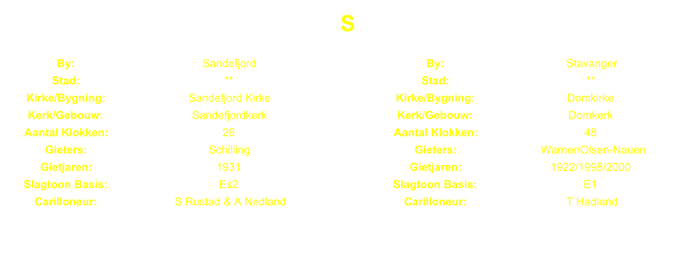 S By: Sandefjord By: Stavanger Stad: ** Stad: ** Kirke/Bygning: Sandefjord Kirke Kirke/Bygning: Domkirke Kerk/Gebouw: Sandefjordkerk Kerk/Gebouw: Domkerk Aantal Klokken: 26 Aantal Klokken: 48 Gieters: Schilling Gieters: Warner/Olsen-Nauen Gietjaren: 1931 Gietjaren: 1922/1998/2000 Slagtoon Basis: Es2 Slagtoon Basis: E1 Carilloneur: S Rustad & A Nedland Carilloneur: T Hadland
