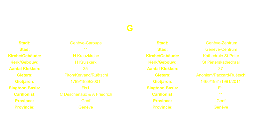G Stadt: Genve-Carouge Stadt: Genve-Zentrum Stad: ** Stad: Genve-Centrum Kirche/Gebude: H Kreuzkirche Kirche/Gebude: Kathedrale St Peter Kerk/Gebouw: H Kruiskerk Kerk/Gebouw: St Pieterskathedraal Aantal Klokken: 35 Aantal Klokken: 37 Gieters: Piton/Kervand/Rutschi Gieters: Anoniem/Paccard/Rutschi Gietjaren: 1789/1839/2001 Gietjaren: 1460/1931/1991/2011 Slagtoon Basis: Fis1 Slagtoon Basis: E1 Carillonist: C Deschenaux & A Friedrich Carillonist: ** Province: Genf Province: Genf Provincie: Genve Provincie: Genve