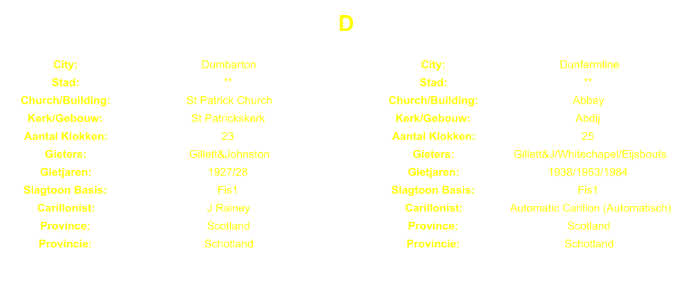 D City: Dumbarton City: Dunfermline Stad: ** Stad: ** Church/Building: St Patrick Church Church/Building: Abbey Kerk/Gebouw: St Patrickskerk Kerk/Gebouw: Abdij Aantal Klokken: 23 Aantal Klokken: 25 Gieters: Gillett&Johnston Gieters: Gillett&J/Whitechapel/Eijsbouts Gietjaren: 1927/28 Gietjaren: 1938/1953/1984 Slagtoon Basis: Fis1 Slagtoon Basis: Fis1 Carillonist: J Rainey Carillonist: Automatic Carillon (Automatisch) Province: Scotland Province: Scotland Provincie: Schotland Provincie: Schotland