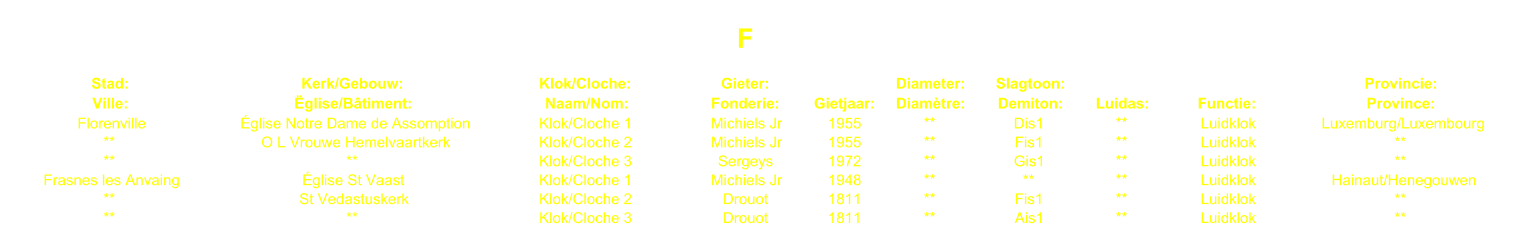 F Stad: Kerk/Gebouw: Klok/Cloche: Gieter: Diameter: Slagtoon: Provincie: Ville: glise/Btiment: Naam/Nom: Fonderie: Gietjaar: Diamtre: Demiton: Luidas: Functie: Province: Florenville glise Notre Dame de Assomption Klok/Cloche 1 Michiels Jr 1955 ** Dis1 ** Luidklok Luxemburg/Luxembourg ** O L Vrouwe Hemelvaartkerk Klok/Cloche 2 Michiels Jr 1955 ** Fis1 ** Luidklok ** ** ** Klok/Cloche 3 Sergeys 1972 ** Gis1 ** Luidklok ** Frasnes les Anvaing glise St Vaast Klok/Cloche 1 Michiels Jr 1948 ** ** ** Luidklok Hainaut/Henegouwen ** St Vedastuskerk Klok/Cloche 2 Drouot 1811 ** Fis1 ** Luidklok ** ** ** Klok/Cloche 3 Drouot 1811 ** Ais1 ** Luidklok **