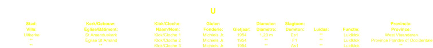 U Stad: Kerk/Gebouw: Klok/Cloche: Gieter: Diameter: Slagtoon: Provincie: Ville: glise/Btiment: Naam/Nom: Fonderie: Gietjaar: Diamtre: Demiton: Luidas: Functie: Province: Uitkerke St Amanduskerk Klok/Cloche 1 Michiels Jr. 1954 1,29 m Es1 ** Luidklok West Vlaanderen ** glise St Amand Klok/Cloche 2 Michiels Jr. 1954 ** F1 ** Luidklok Province Flandre of Occidentale ** ** Klok/Cloche 3 Michiels Jr. 1954 ** As1 ** Luidklok **