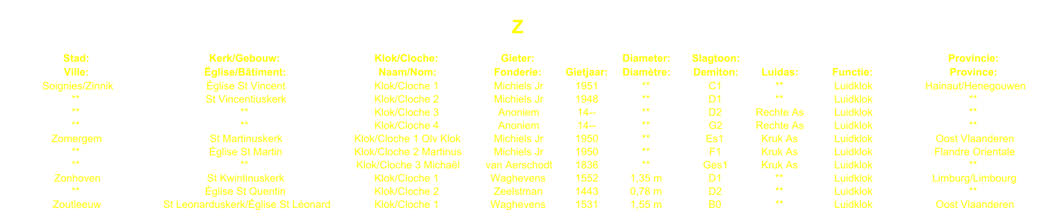 Z Stad: Kerk/Gebouw: Klok/Cloche: Gieter: Diameter: Slagtoon: Provincie: Ville: glise/Btiment: Naam/Nom: Fonderie: Gietjaar: Diamtre: Demiton: Luidas: Functie: Province: Soignies/Zinnik glise St Vincent Klok/Cloche 1 Michiels Jr 1951 ** C1 ** Luidklok Hainaut/Henegouwen ** St Vincentiuskerk Klok/Cloche 2 Michiels Jr 1948 ** D1 ** Luidklok ** ** ** Klok/Cloche 3 Anoniem 14-- ** D2 Rechte As Luidklok ** ** ** Klok/Cloche 4 Anoniem 14-- ** G2 Rechte As Luidklok ** Zomergem St Martinuskerk Klok/Cloche 1 Olv Klok Michiels Jr 1950 ** Es1 Kruk As Luidklok Oost Vlaanderen ** glise St Martin Klok/Cloche 2 Martinus Michiels Jr 1950 ** F1 Kruk As Luidklok Flandre Orientale ** ** Klok/Cloche 3 Michal van Aerschodt 1836 ** Ges1 Kruk As Luidklok ** Zonhoven St Kwintinuskerk Klok/Cloche 1 Waghevens 1552 1,35 m D1 ** Luidklok Limburg/Limbourg ** glise St Quentin Klok/Cloche 2 Zeelstman 1443 0,78 m D2 ** Luidklok ** Zoutleeuw St Leonarduskerk/glise St Lonard Klok/Cloche 1 Waghevens 1531 1,55 m B0 ** Luidklok Oost Vlaanderen